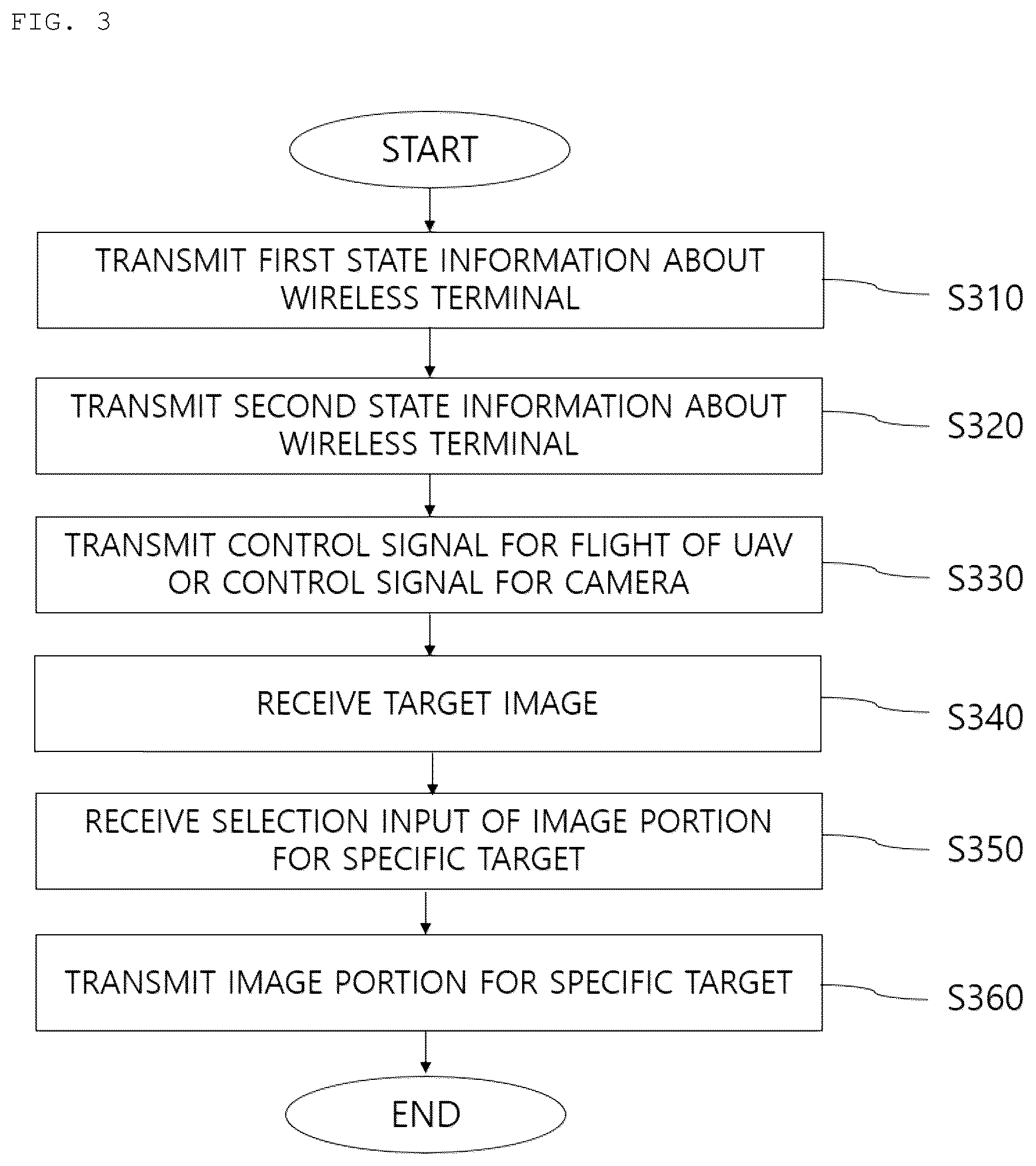 Patent US11815913 Figure 3 – Mutual recognition method between unmanned aerial vehicle and wireless terminal