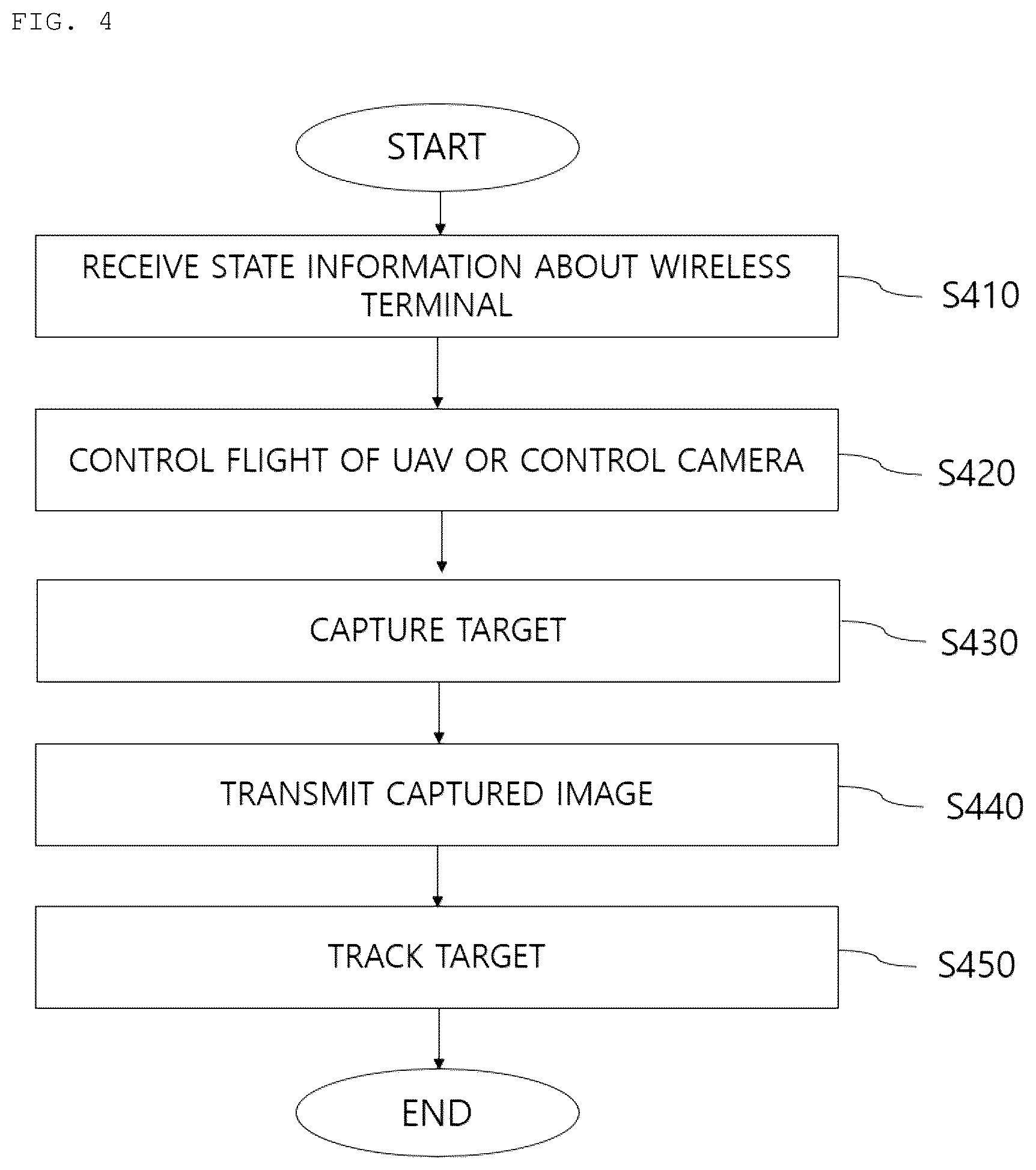 Patent US11815913 Figure 4 – Mutual recognition method between unmanned aerial vehicle and wireless terminal