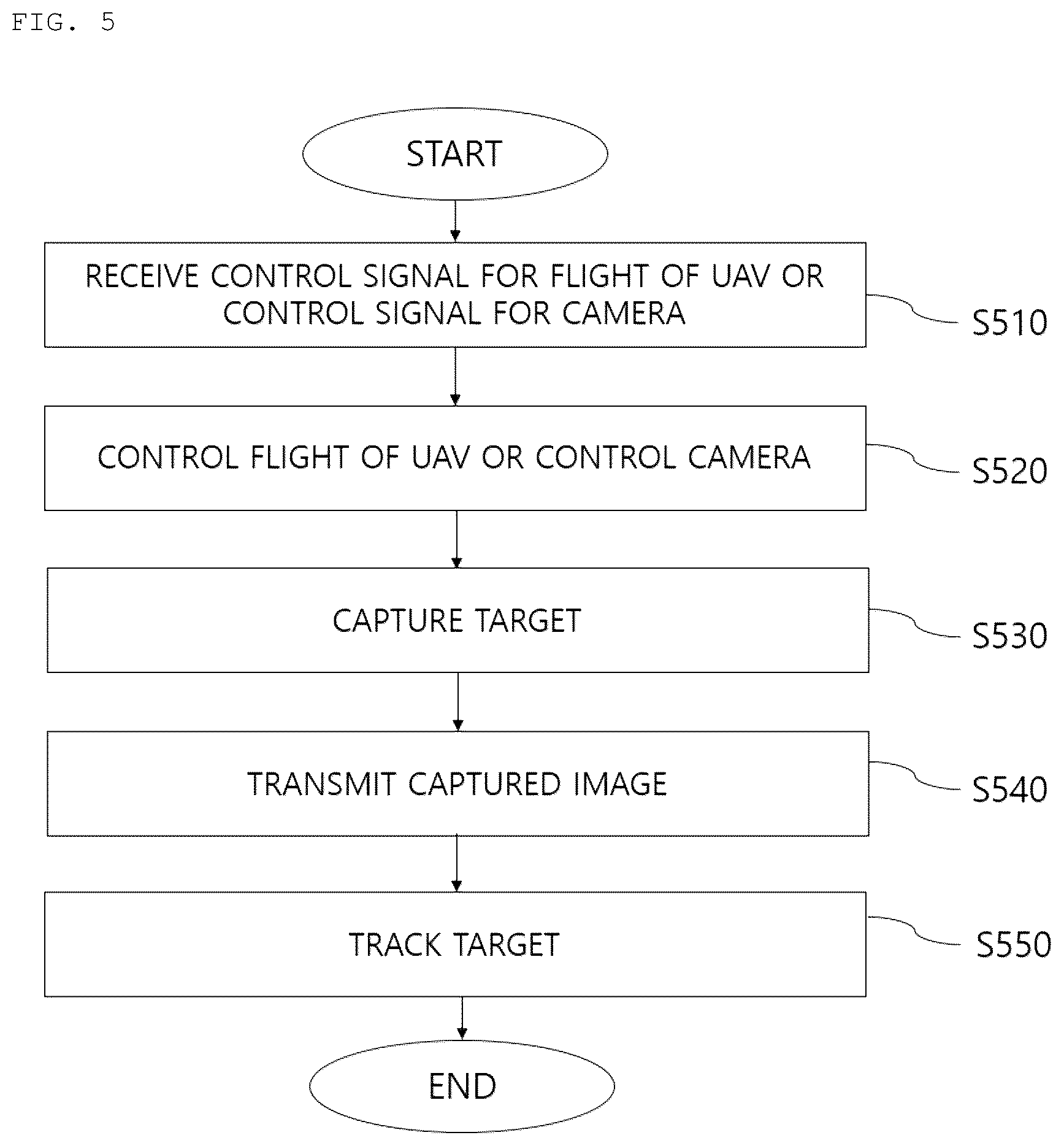 Patent US11815913 Figure 5 – Mutual recognition method between unmanned aerial vehicle and wireless terminal