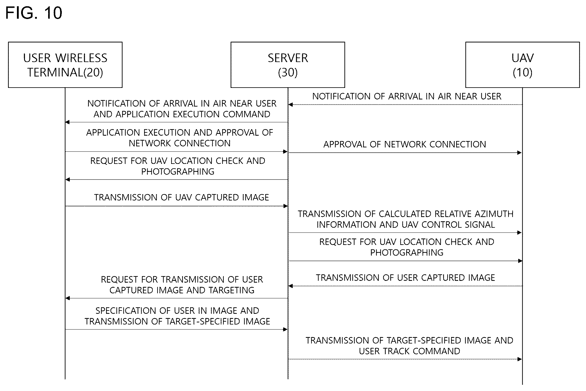 Patent US11815913 Figure 10 – Mutual recognition method between unmanned aerial vehicle and wireless terminal