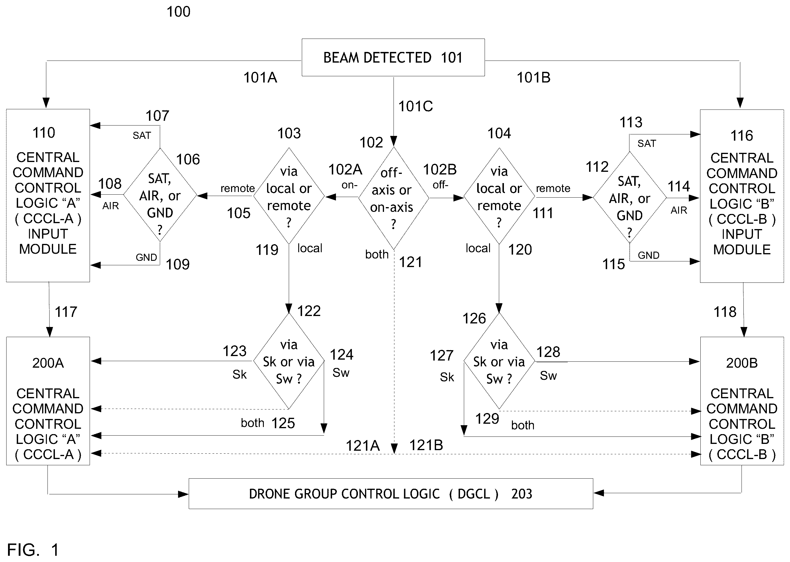 Patent US11815914 Figure 1 – Adaptive anti-laser system