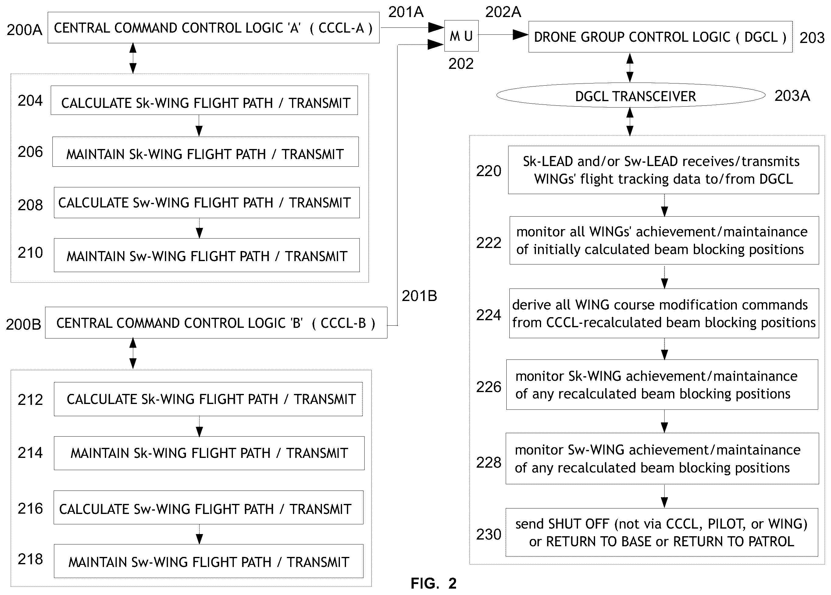 Patent US11815914 Figure 2 – Adaptive anti-laser system