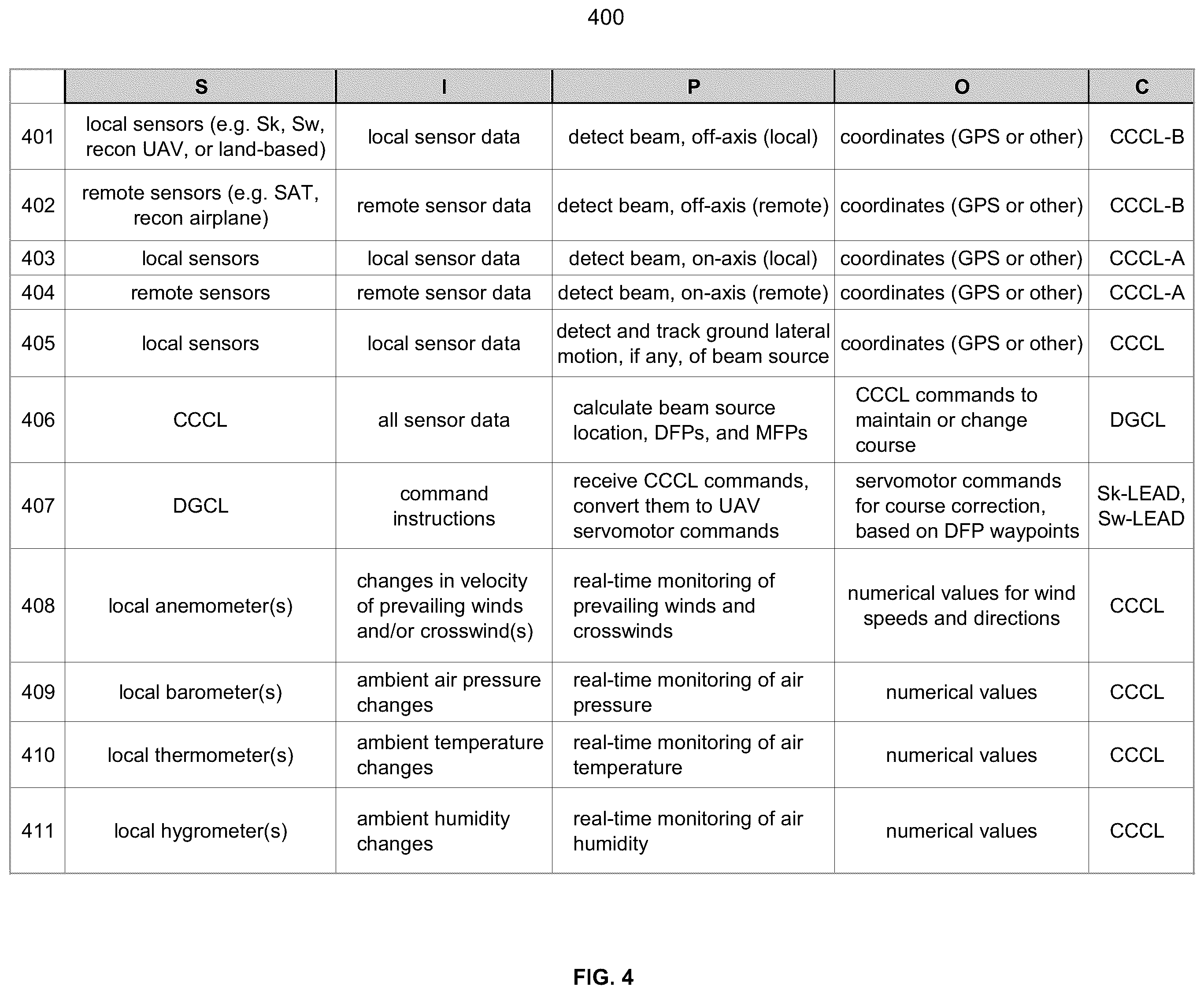 Patent US11815914 Figure 4 – Adaptive anti-laser system