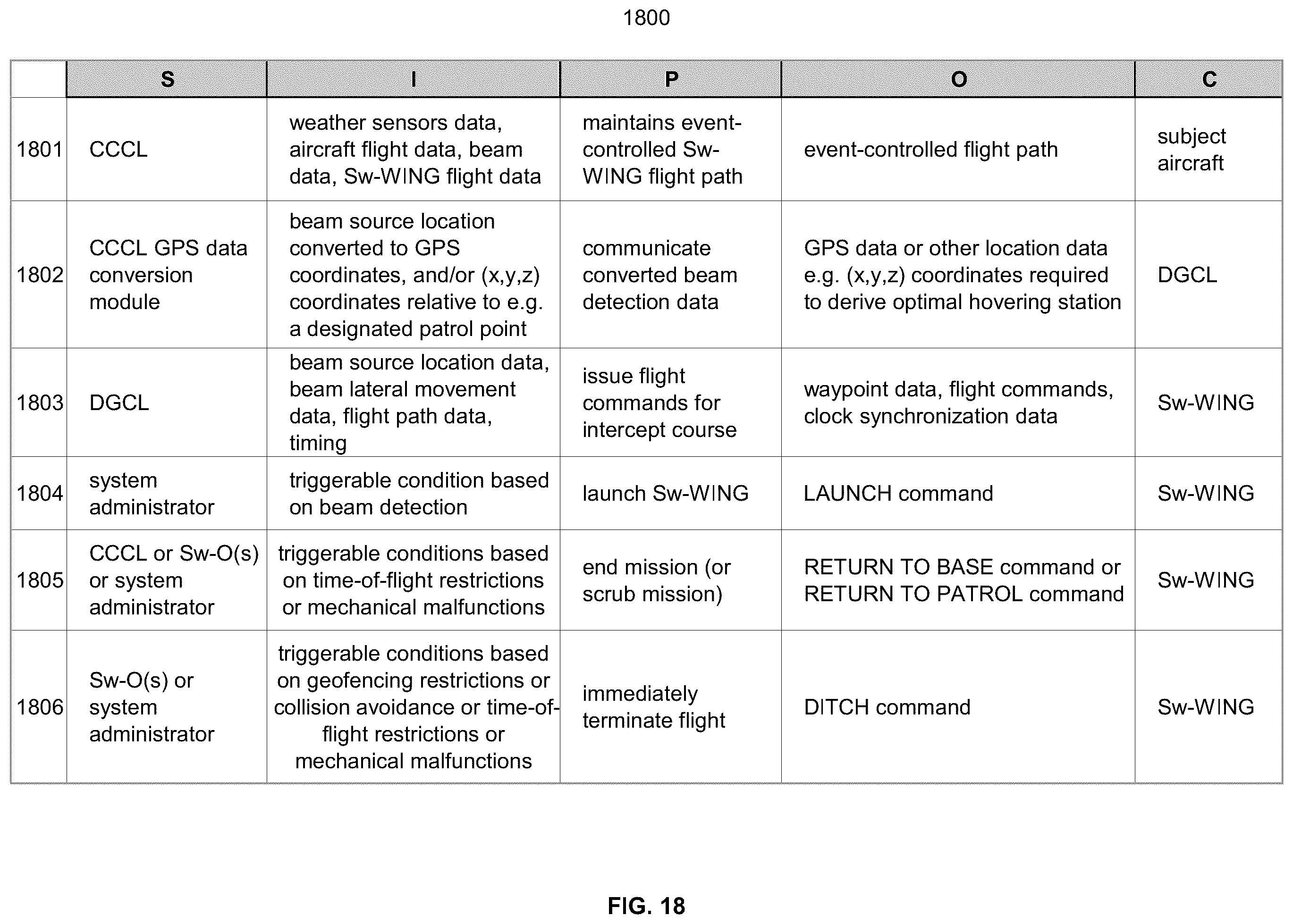 Patent US11815914 Figure 18 – Adaptive anti-laser system