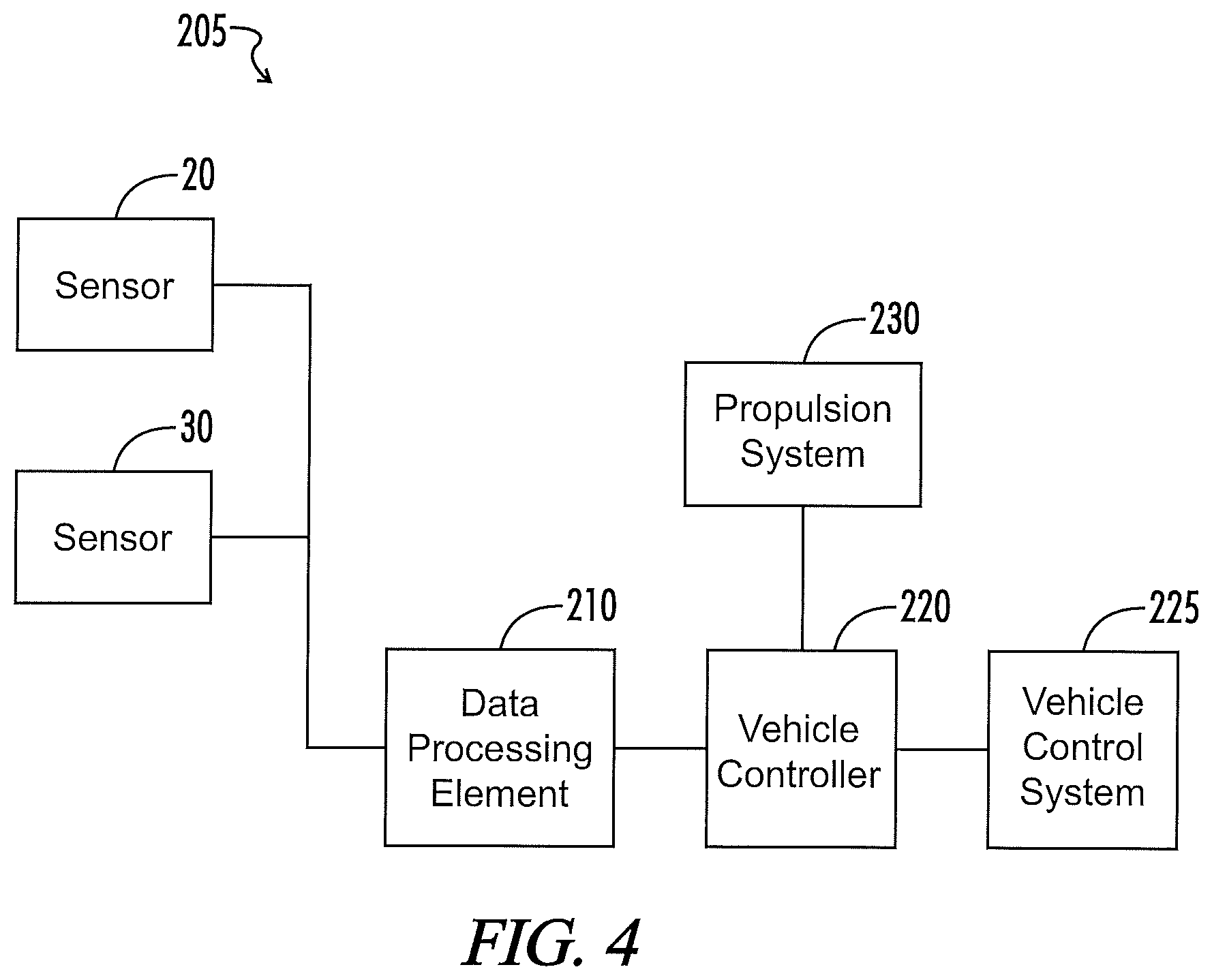 Patent US11815915 Figure 4 – Systems and methods for calibrating vehicular sensors