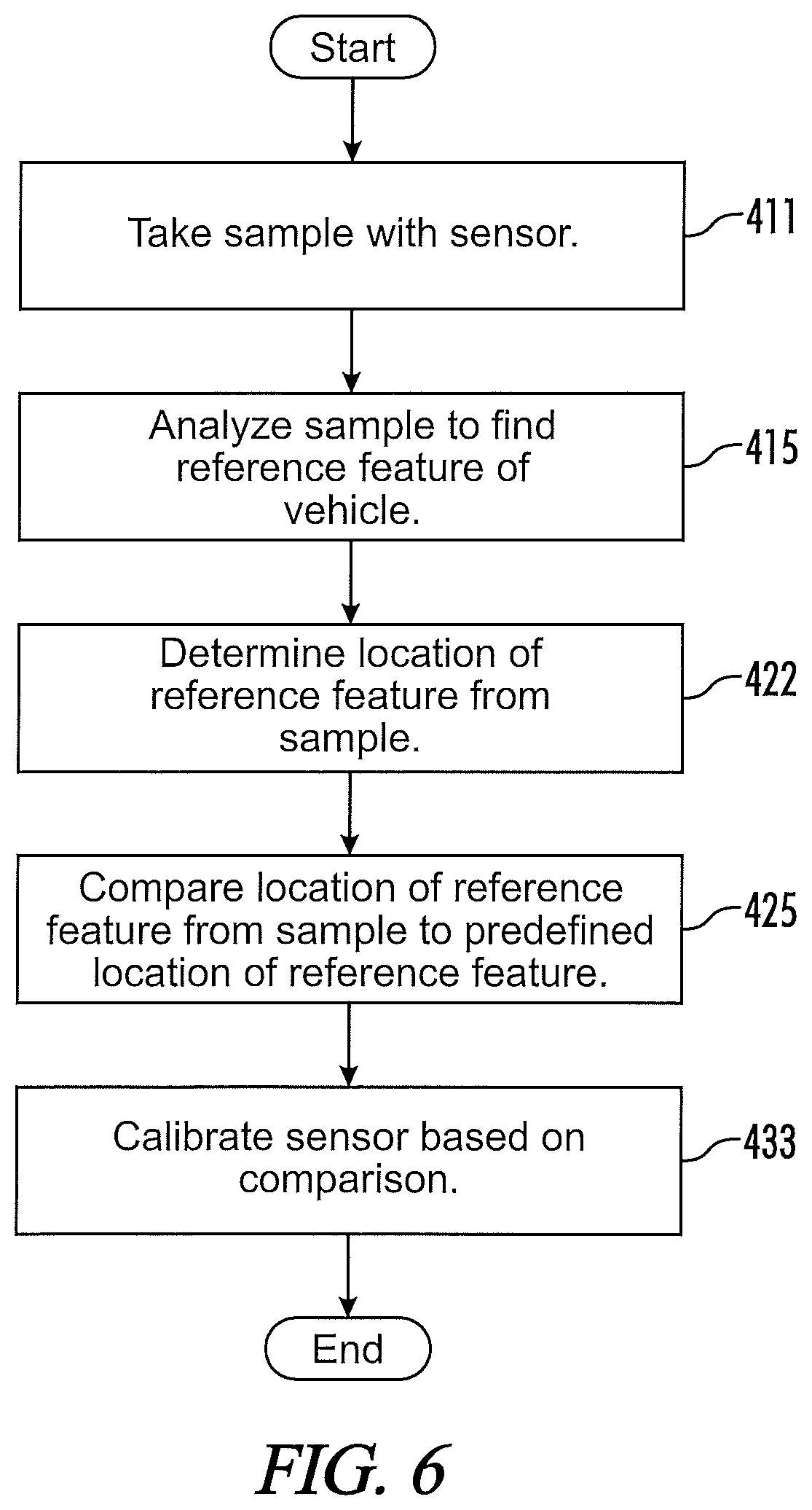 Patent US11815915 Figure 6 – Systems and methods for calibrating vehicular sensors