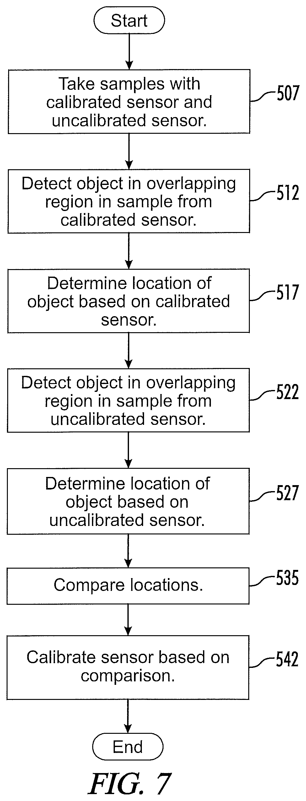 Patent US11815915 Figure 7 – Systems and methods for calibrating vehicular sensors