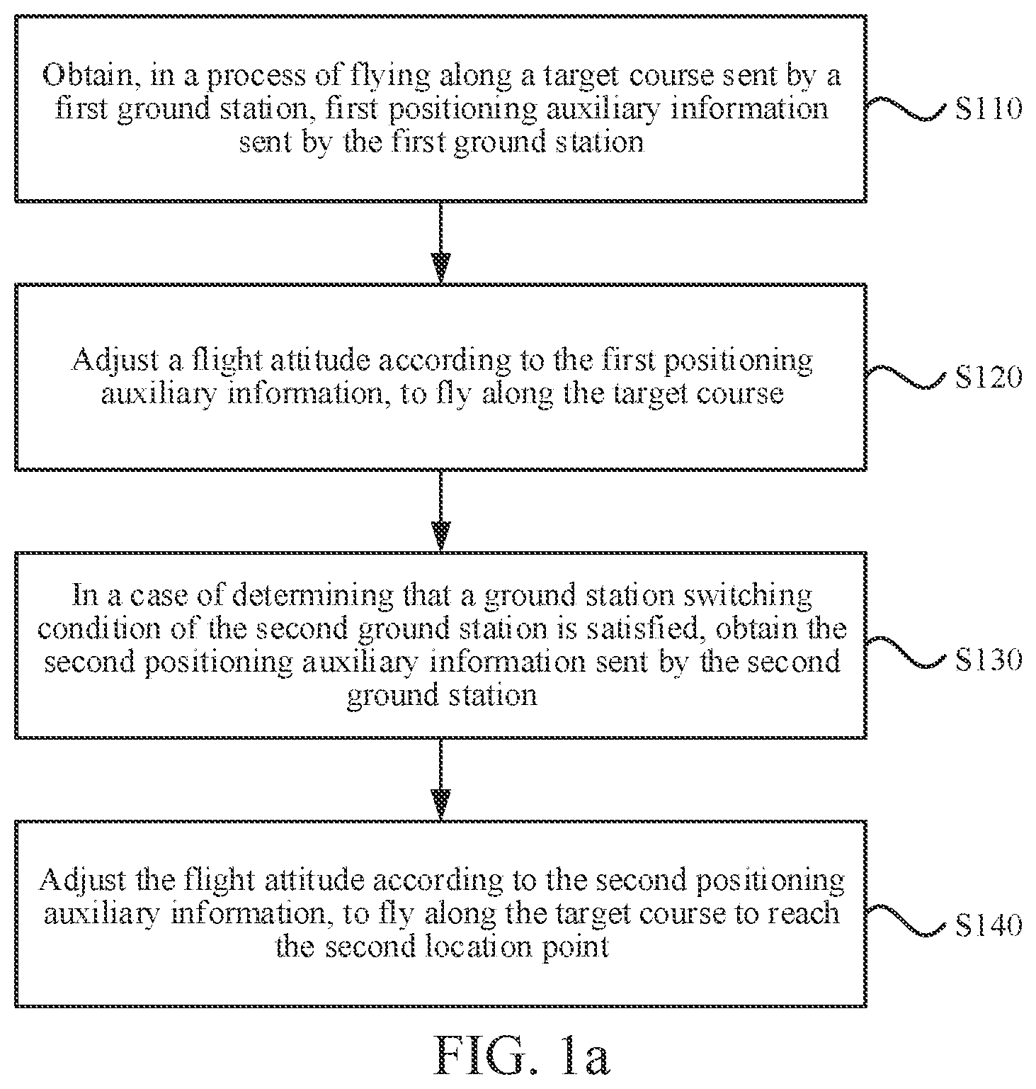 Patent US11815916 Figure 1 – Method for controlling unmanned aerial vehicle, method for controlling go and return trip of unmanned aerial vehicle, unmanned aerial vehicle, medium, and control system