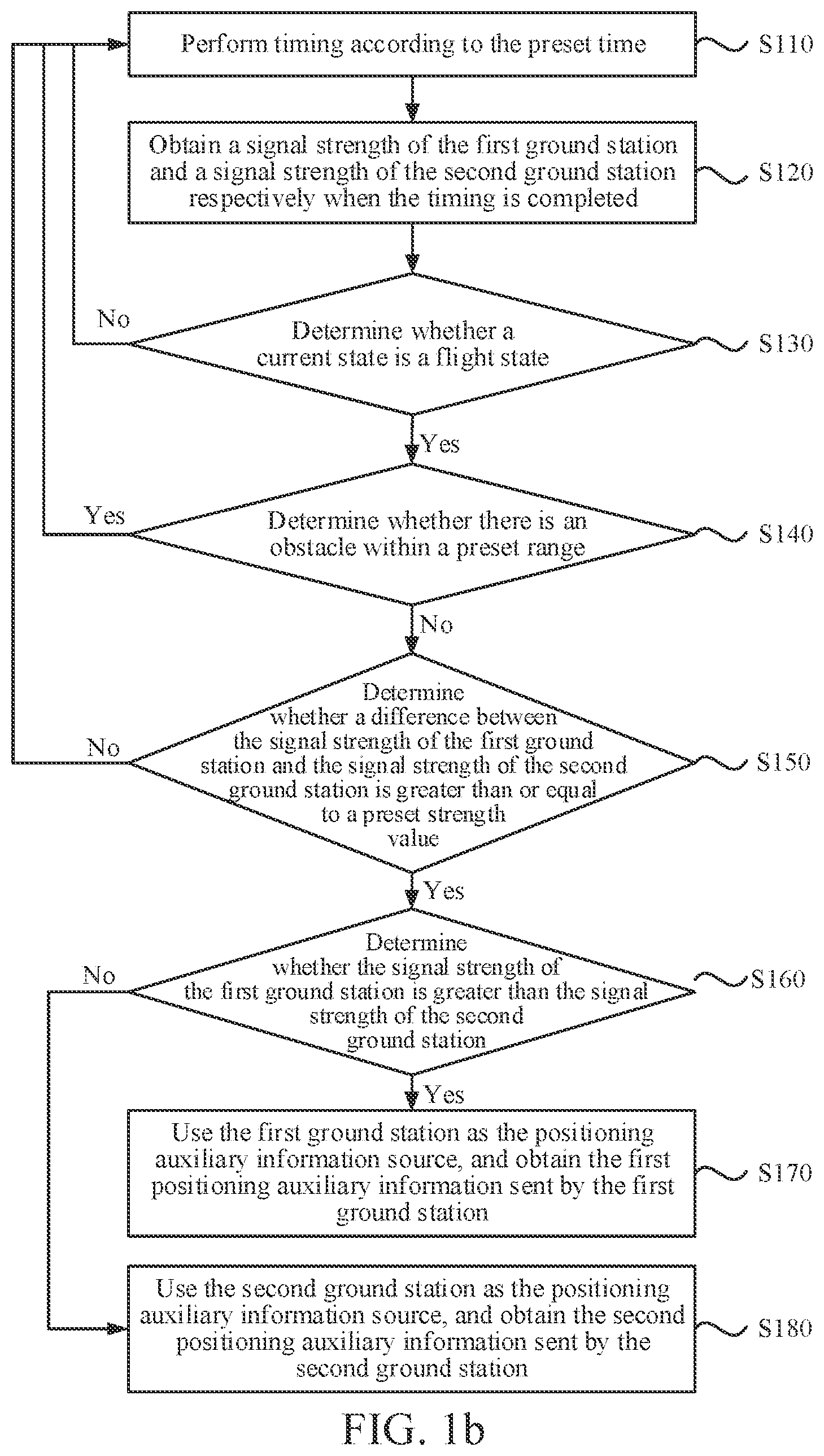 Patent US11815916 Figure 2 – Method for controlling unmanned aerial vehicle, method for controlling go and return trip of unmanned aerial vehicle, unmanned aerial vehicle, medium, and control system
