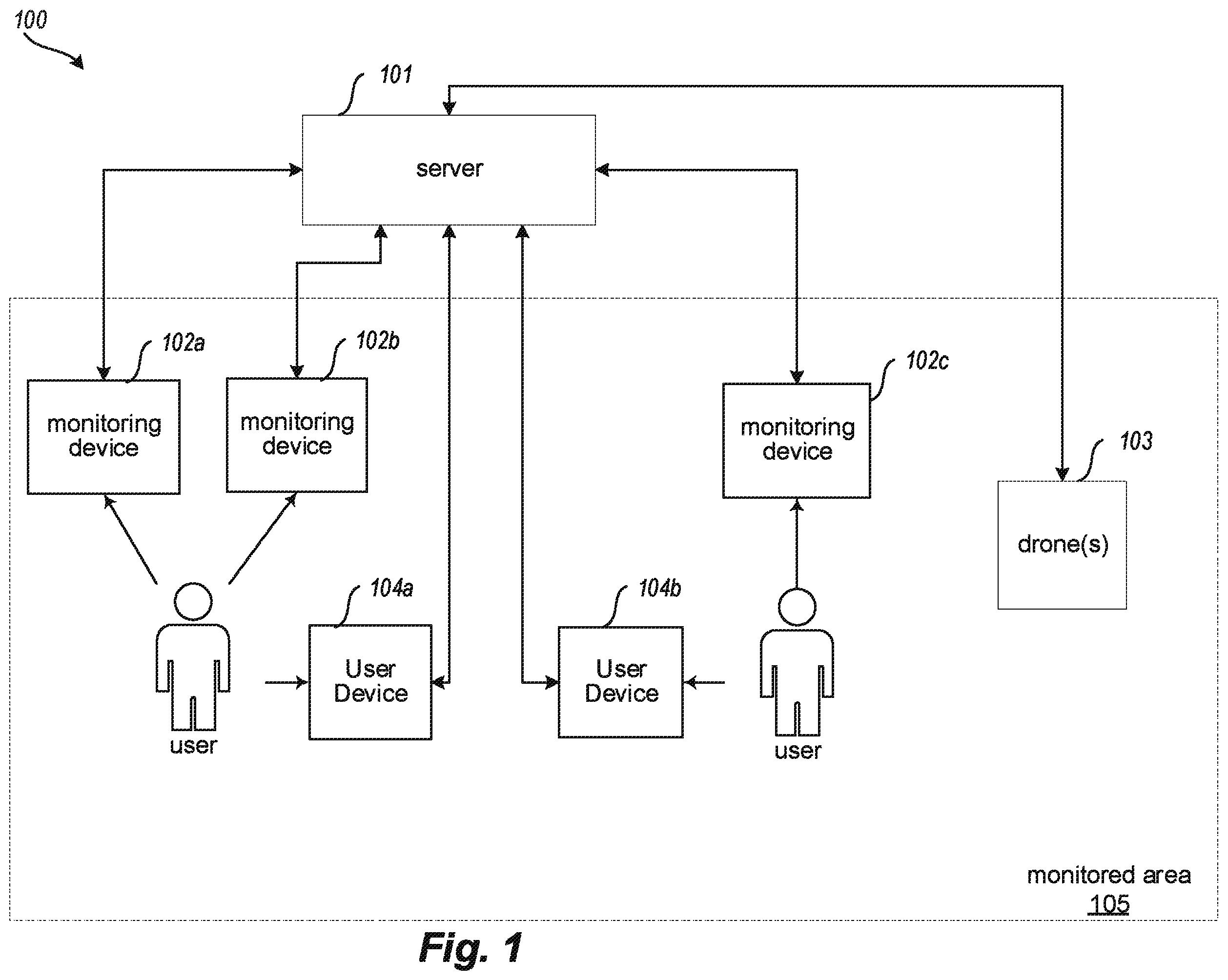 Patent US11815917 Figure 1 – Systems and methods for electronic monitoring and protection