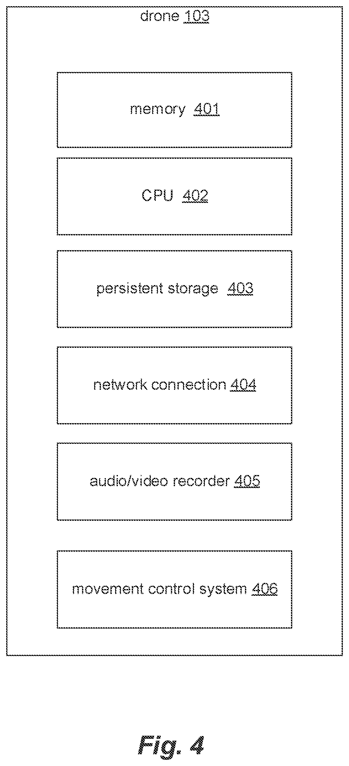 Patent US11815917 Figure 4 – Systems and methods for electronic monitoring and protection