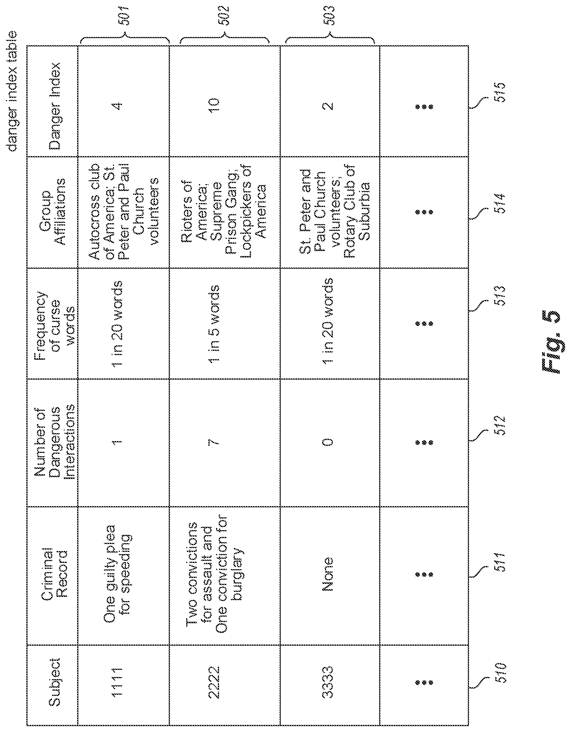 Patent US11815917 Figure 5 – Systems and methods for electronic monitoring and protection