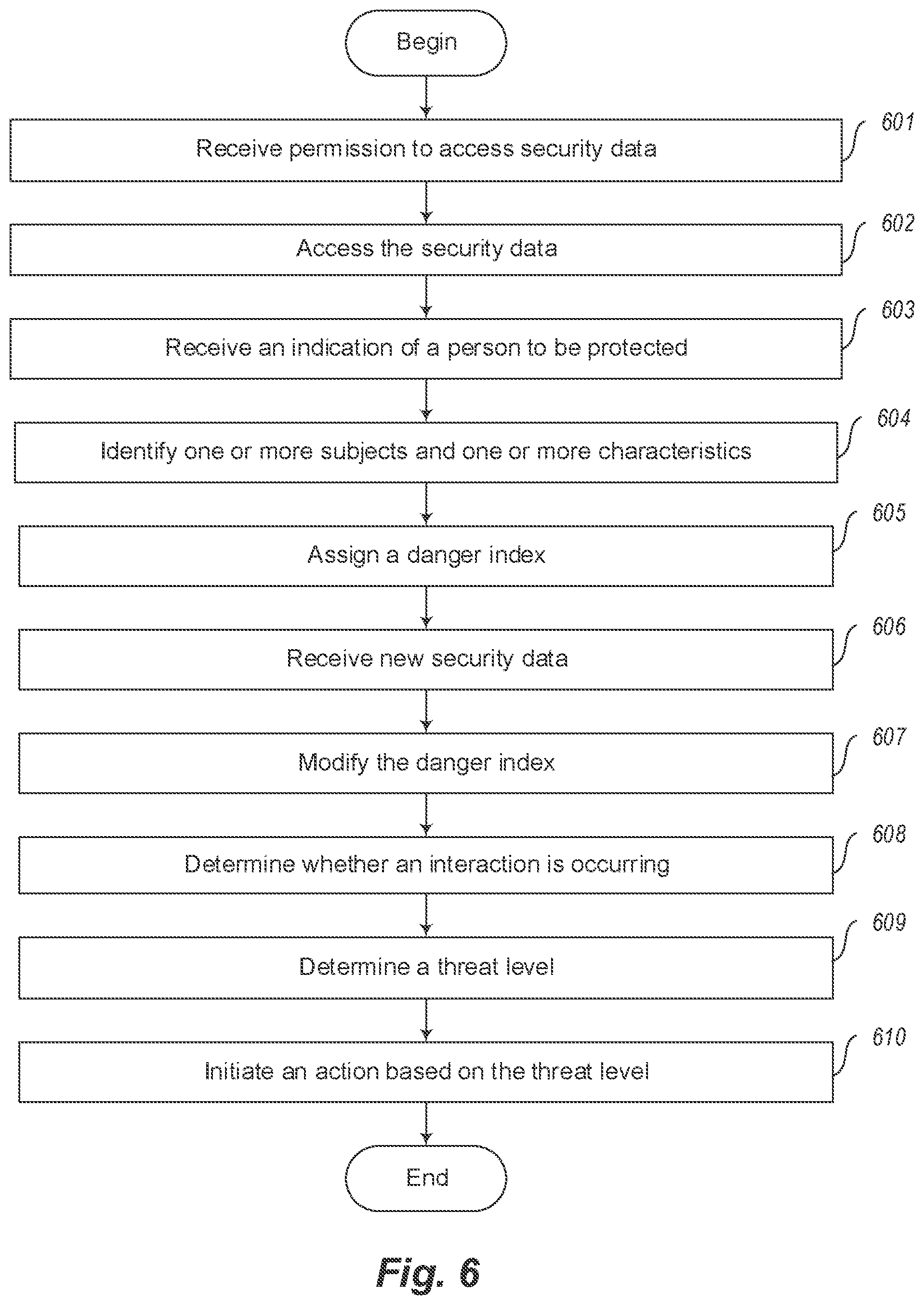 Patent US11815917 Figure 6 – Systems and methods for electronic monitoring and protection