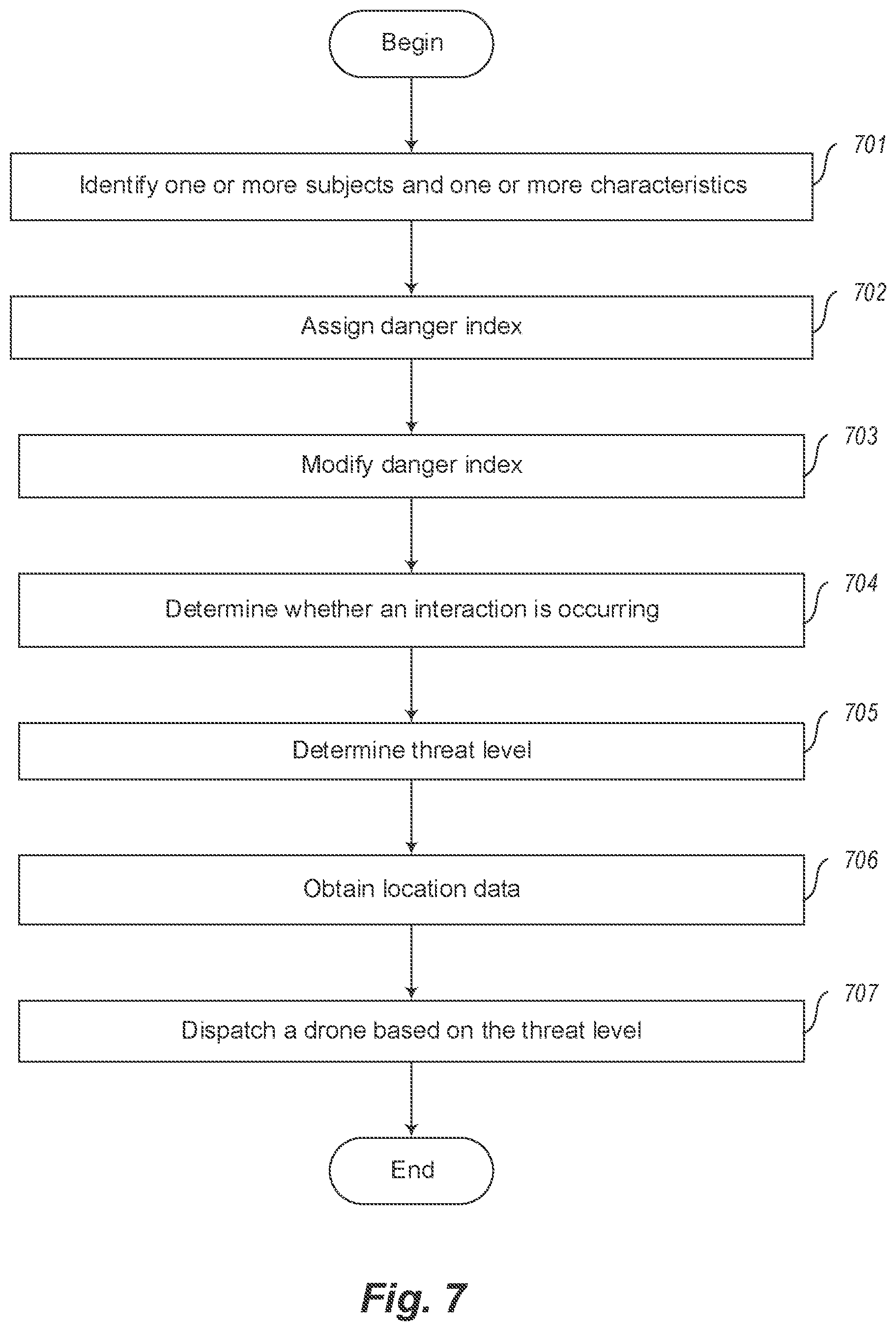 Patent US11815917 Figure 7 – Systems and methods for electronic monitoring and protection