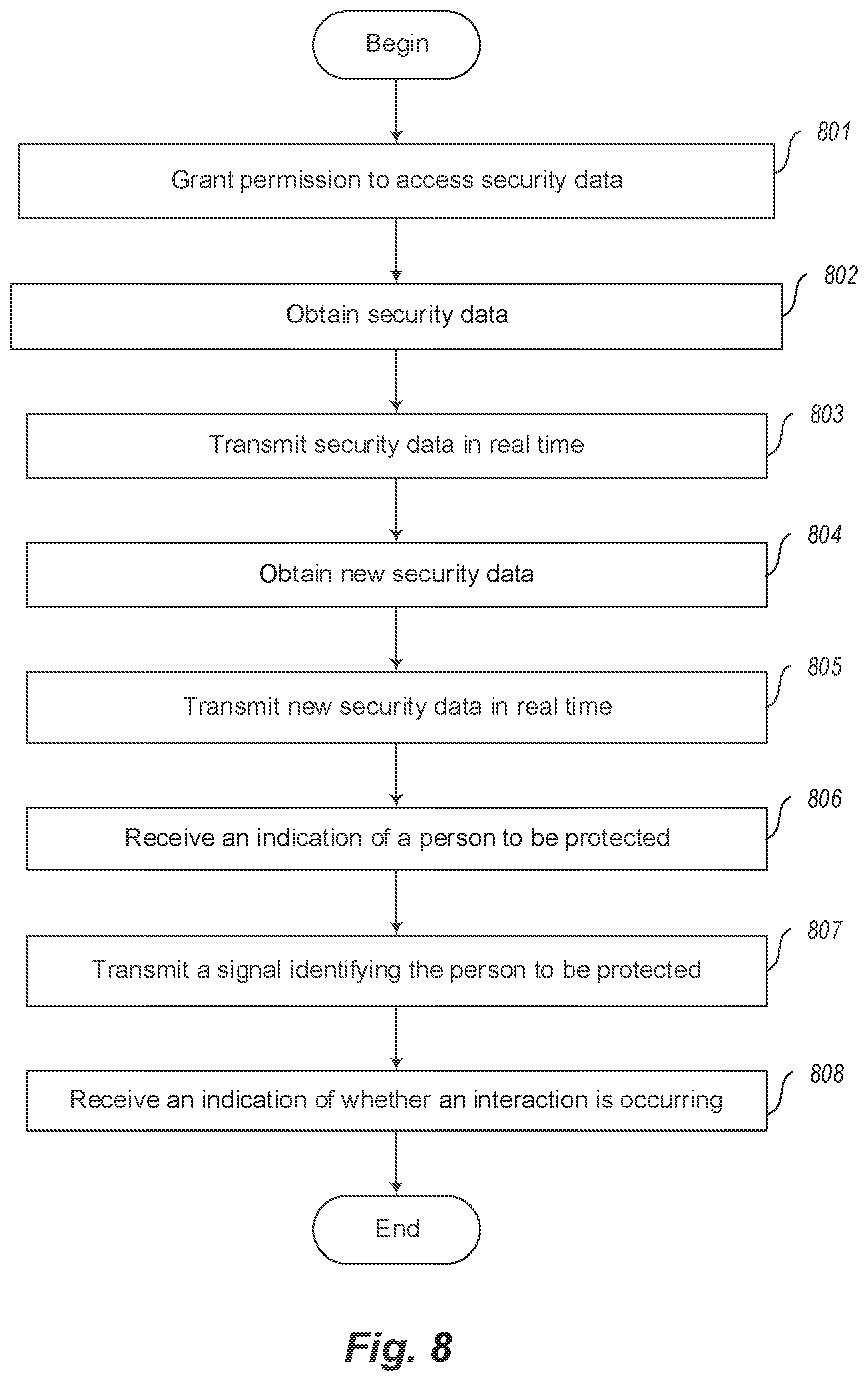 Patent US11815917 Figure 8 – Systems and methods for electronic monitoring and protection