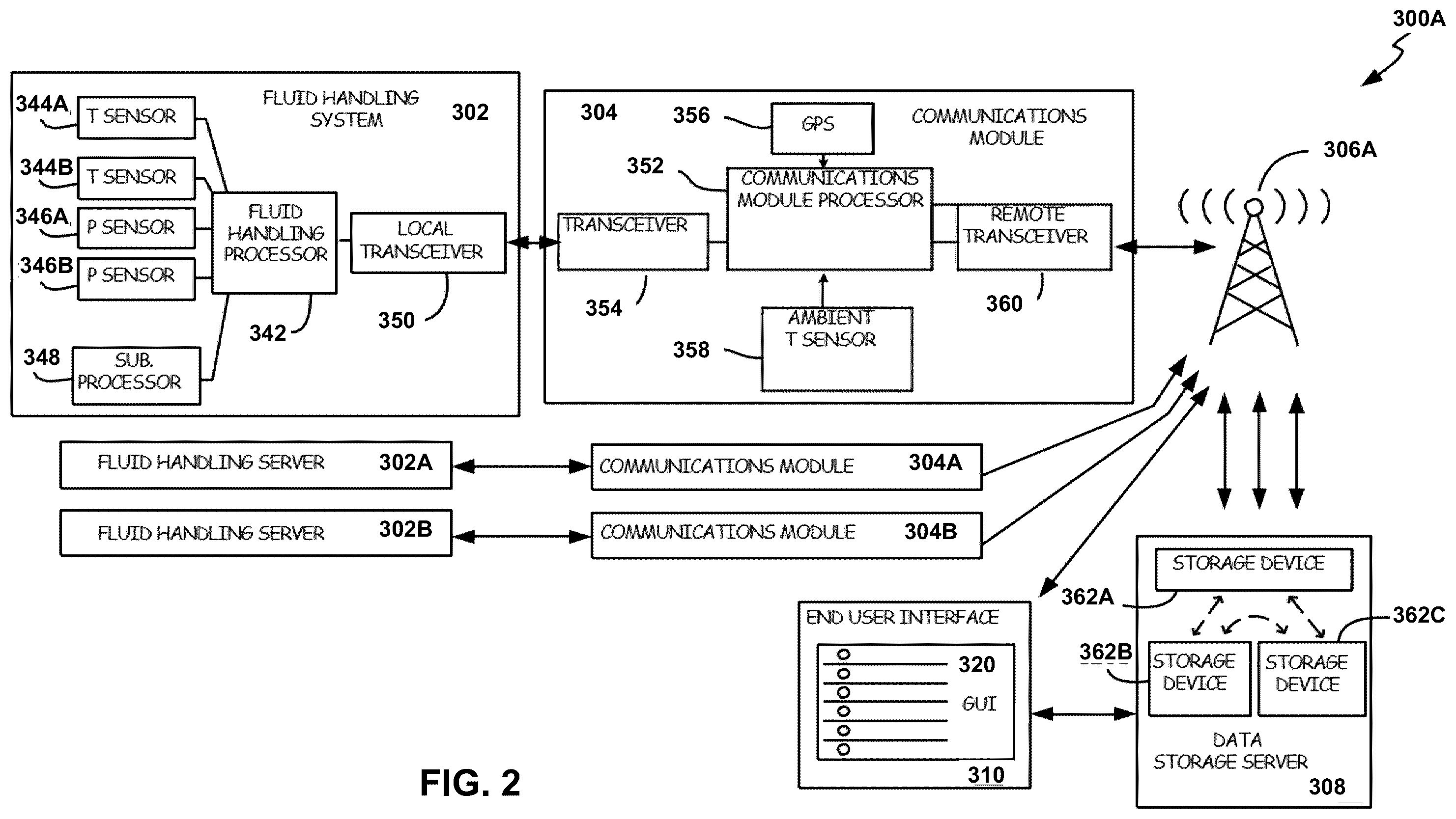 Patent US11815919 Figure 4 – Operator interface device and distributed control for fluid dispensing systems