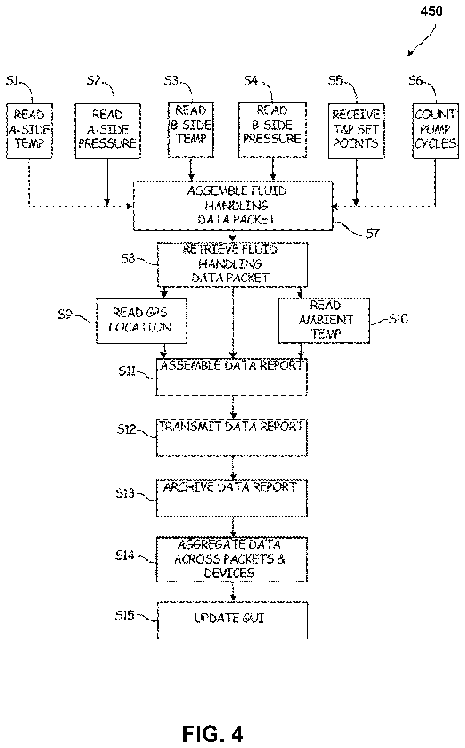 Patent US11815919 Figure 7 – Operator interface device and distributed control for fluid dispensing systems
