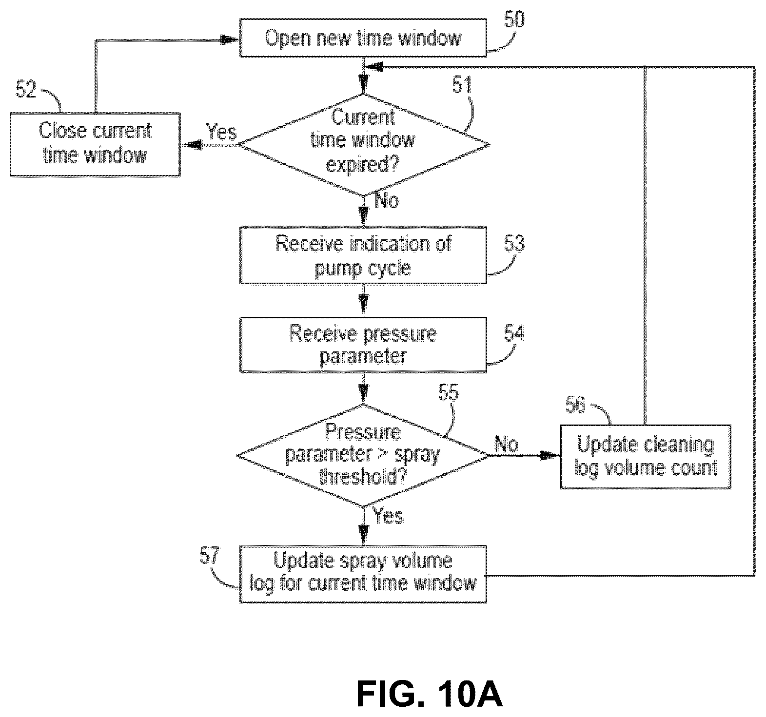 Patent US11815919 Figure 13 – Operator interface device and distributed control for fluid dispensing systems