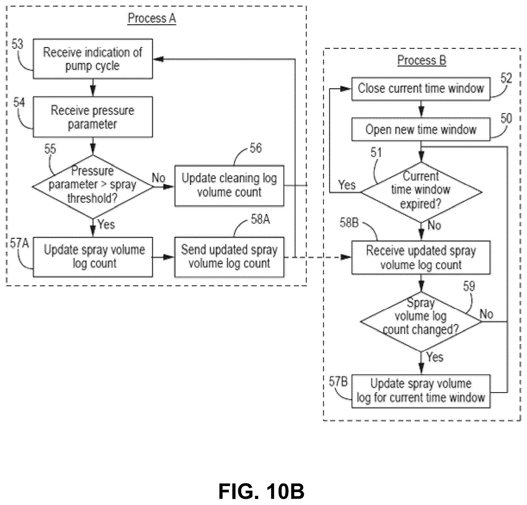 Patent US11815919 Figure 14 – Operator interface device and distributed control for fluid dispensing systems