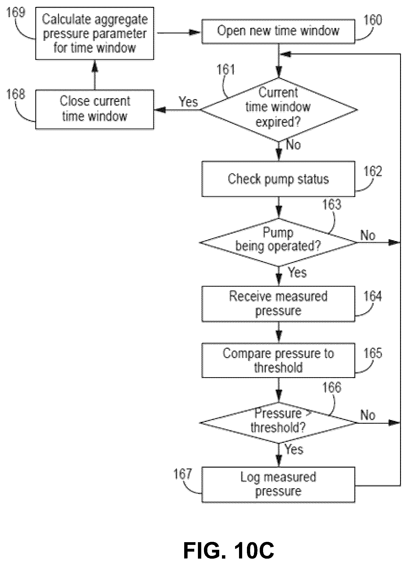 Patent US11815919 Figure 15 – Operator interface device and distributed control for fluid dispensing systems