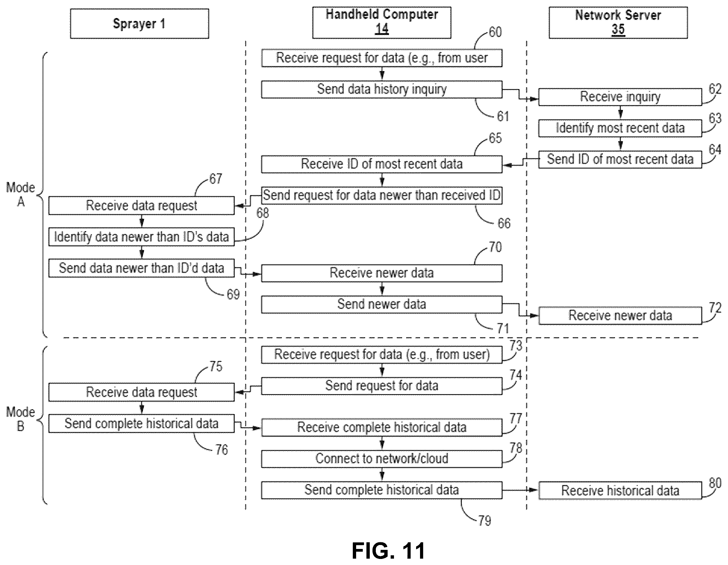 Patent US11815919 Figure 16 – Operator interface device and distributed control for fluid dispensing systems