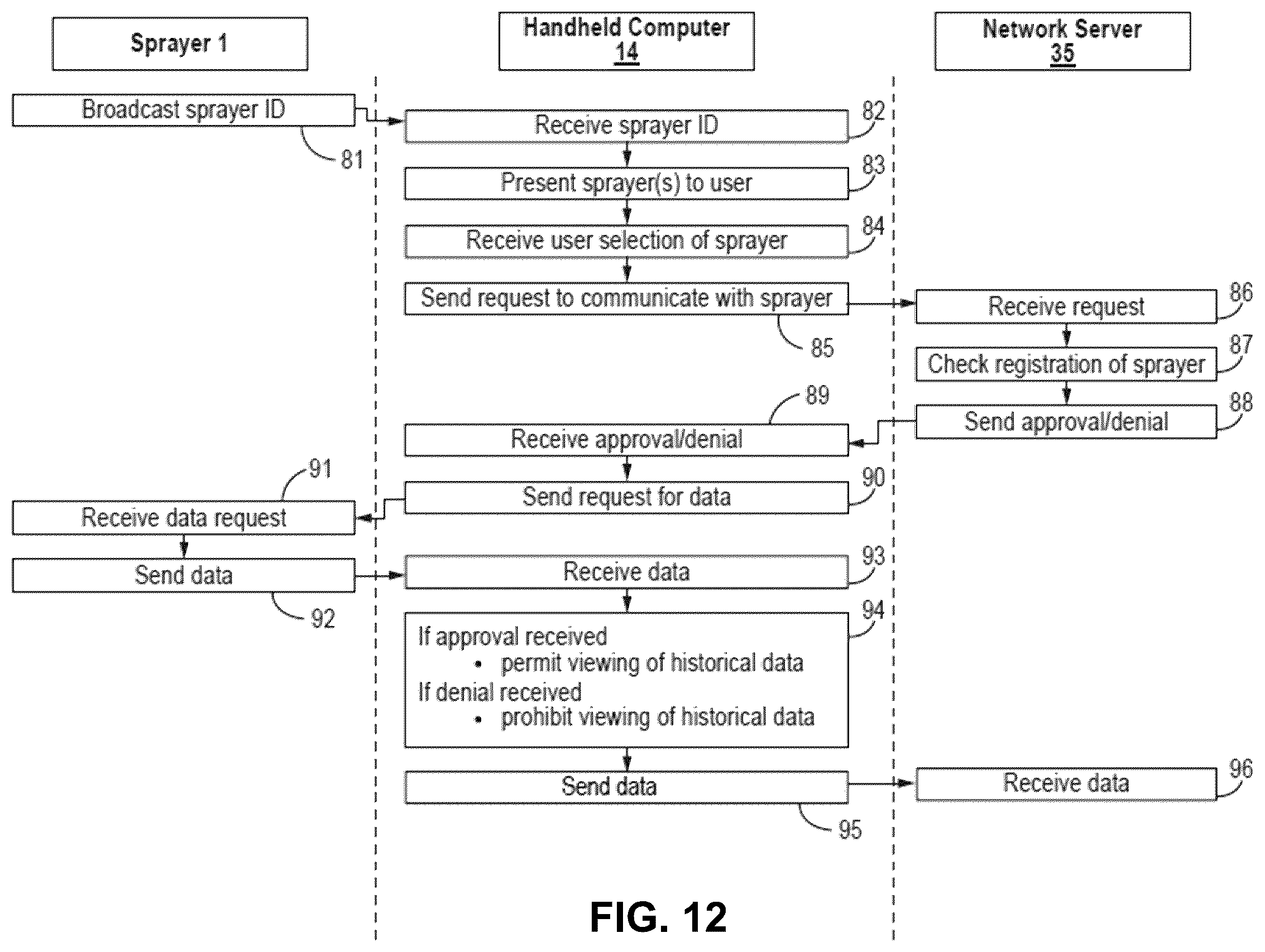 Patent US11815919 Figure 17 – Operator interface device and distributed control for fluid dispensing systems