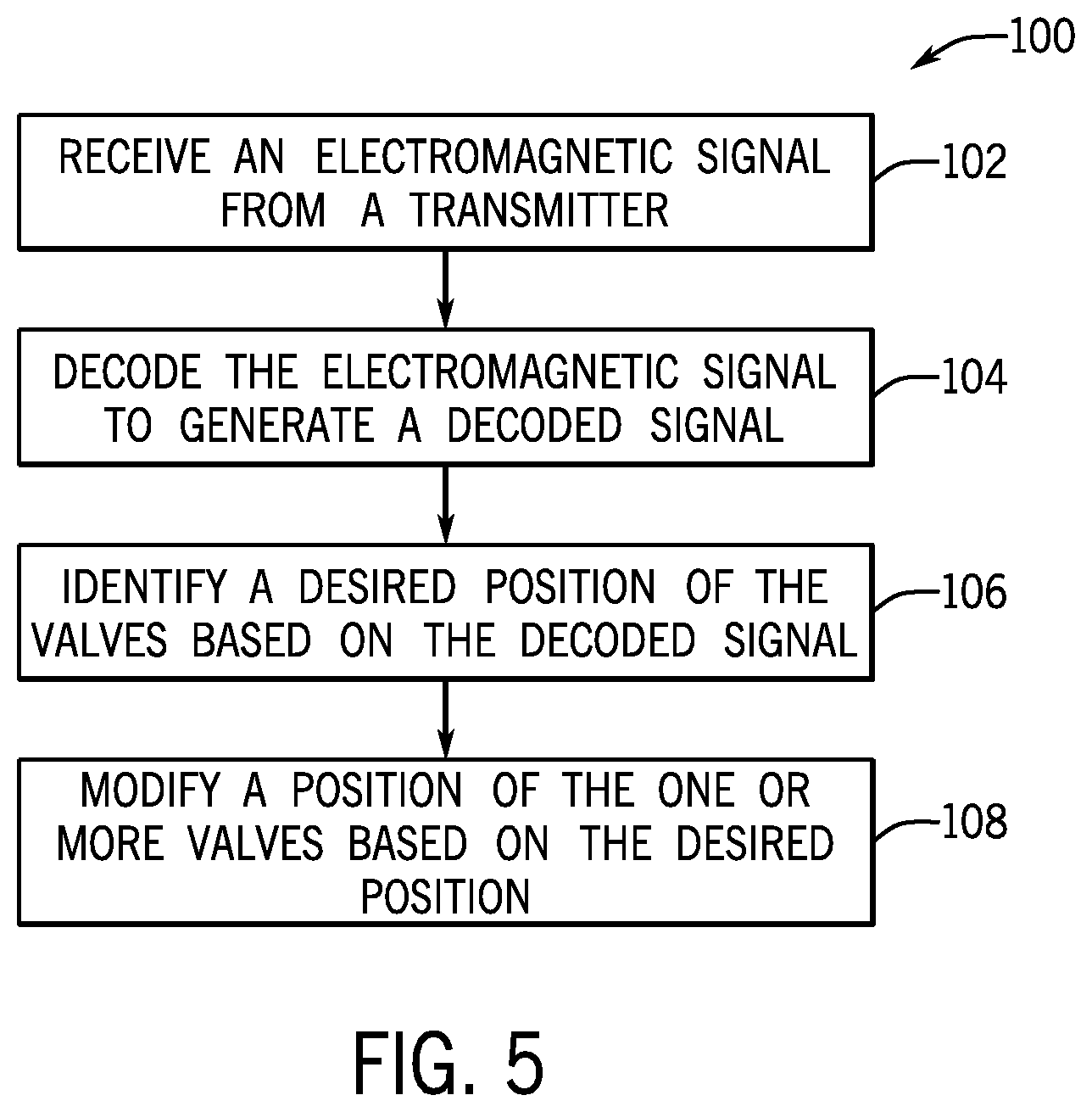 Patent US11815922 Figure 4 – Multiple valve control system and method