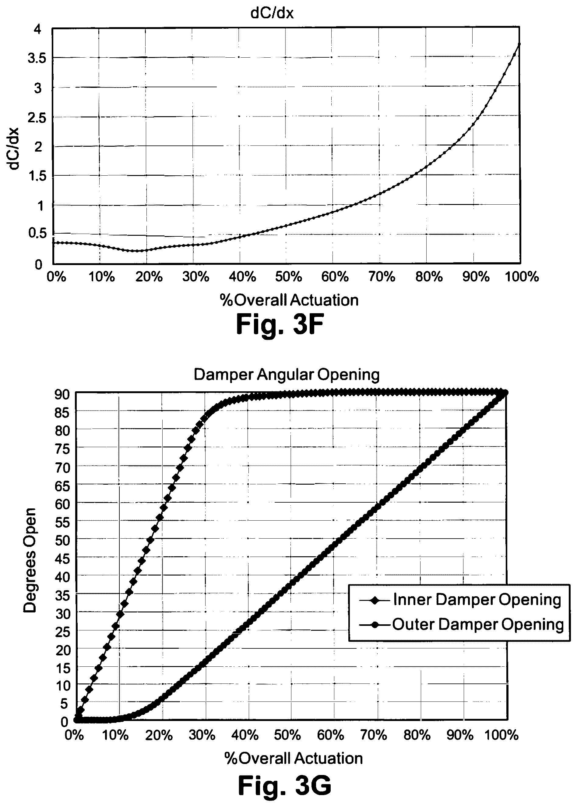 Patent US11815923 Figure 7 – Fluid flow device with discrete point calibration flow rate-based remote calibration system and method