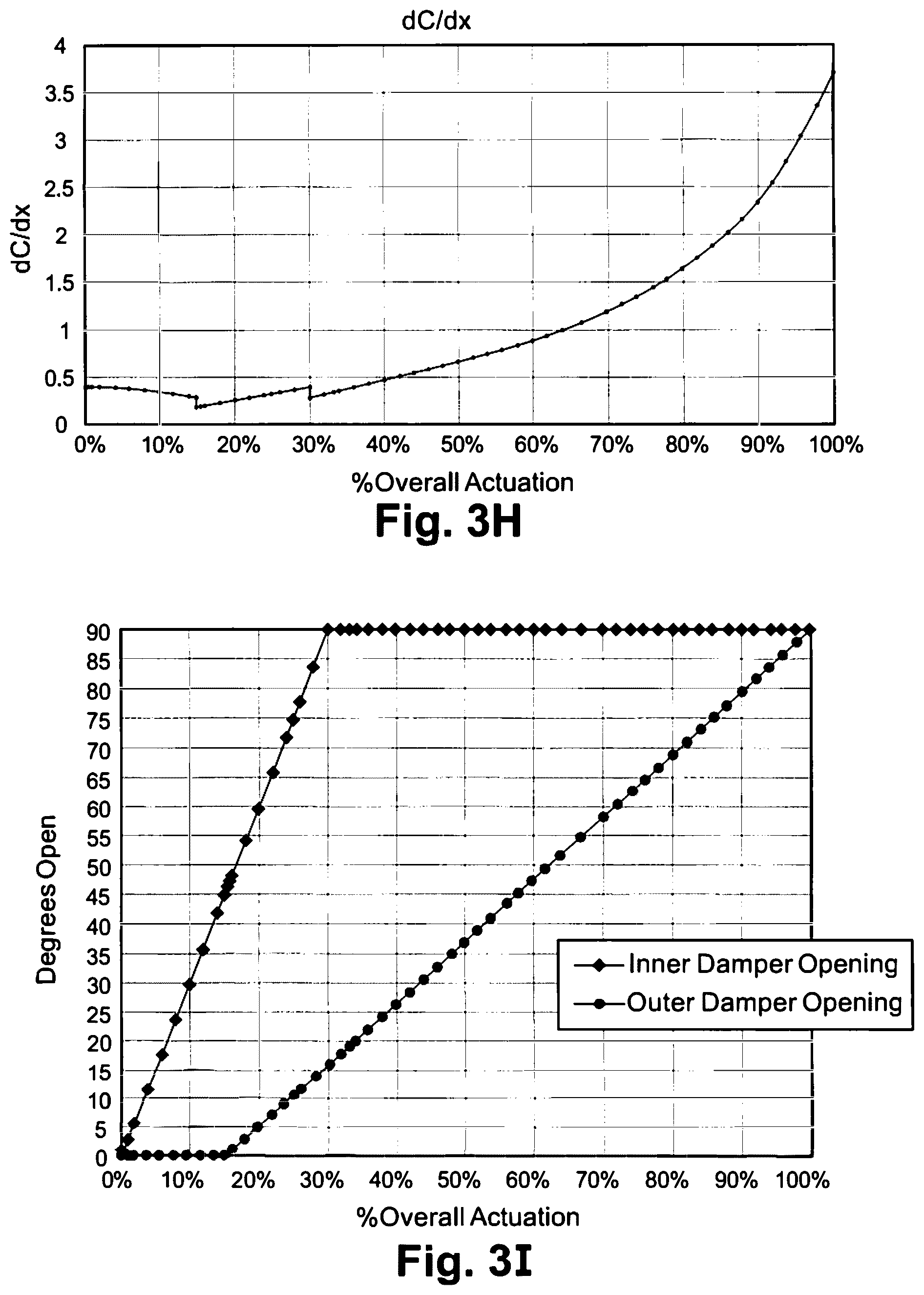 Patent US11815923 Figure 8 – Fluid flow device with discrete point calibration flow rate-based remote calibration system and method