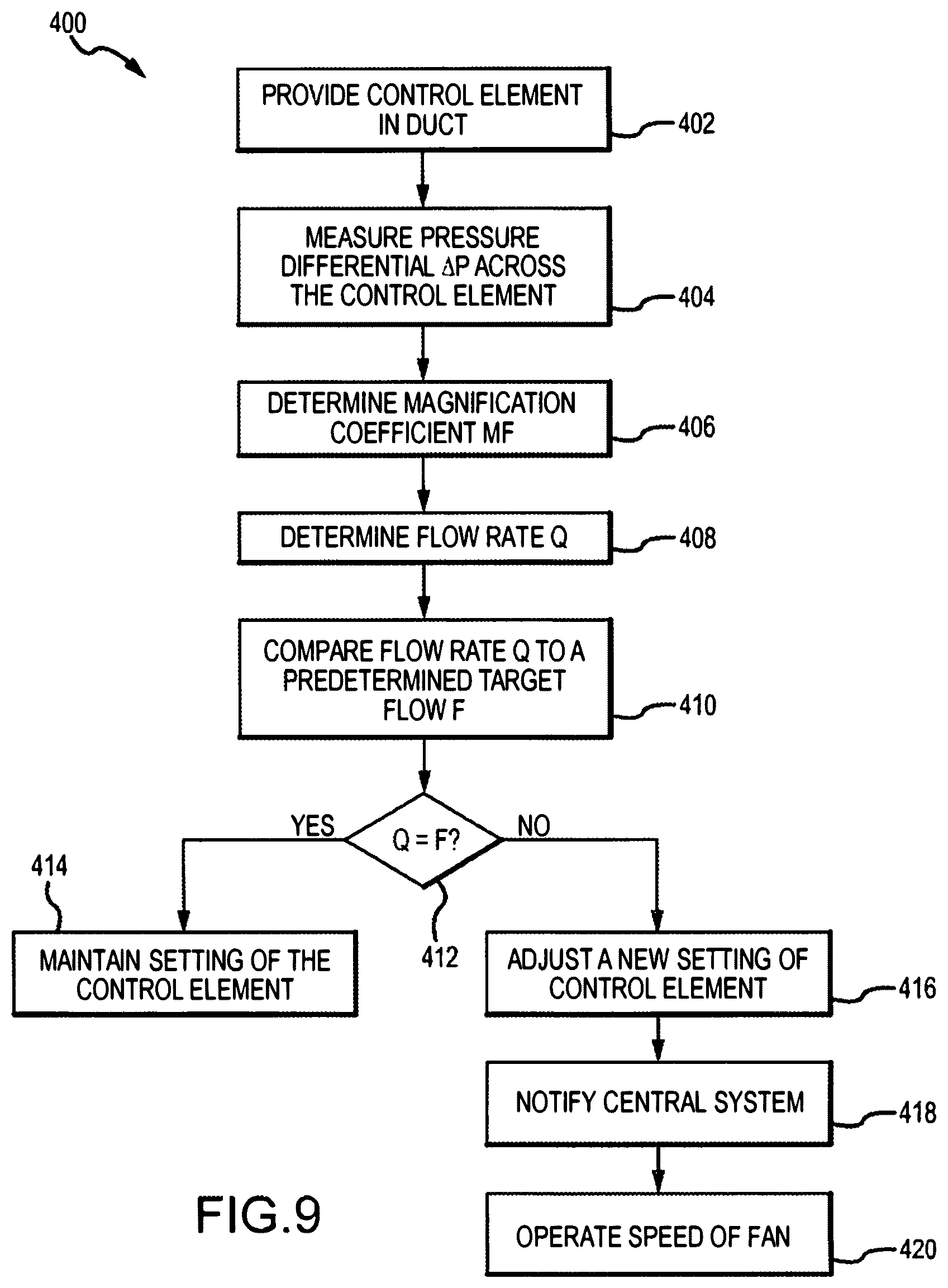 Patent US11815923 Figure 14 – Fluid flow device with discrete point calibration flow rate-based remote calibration system and method