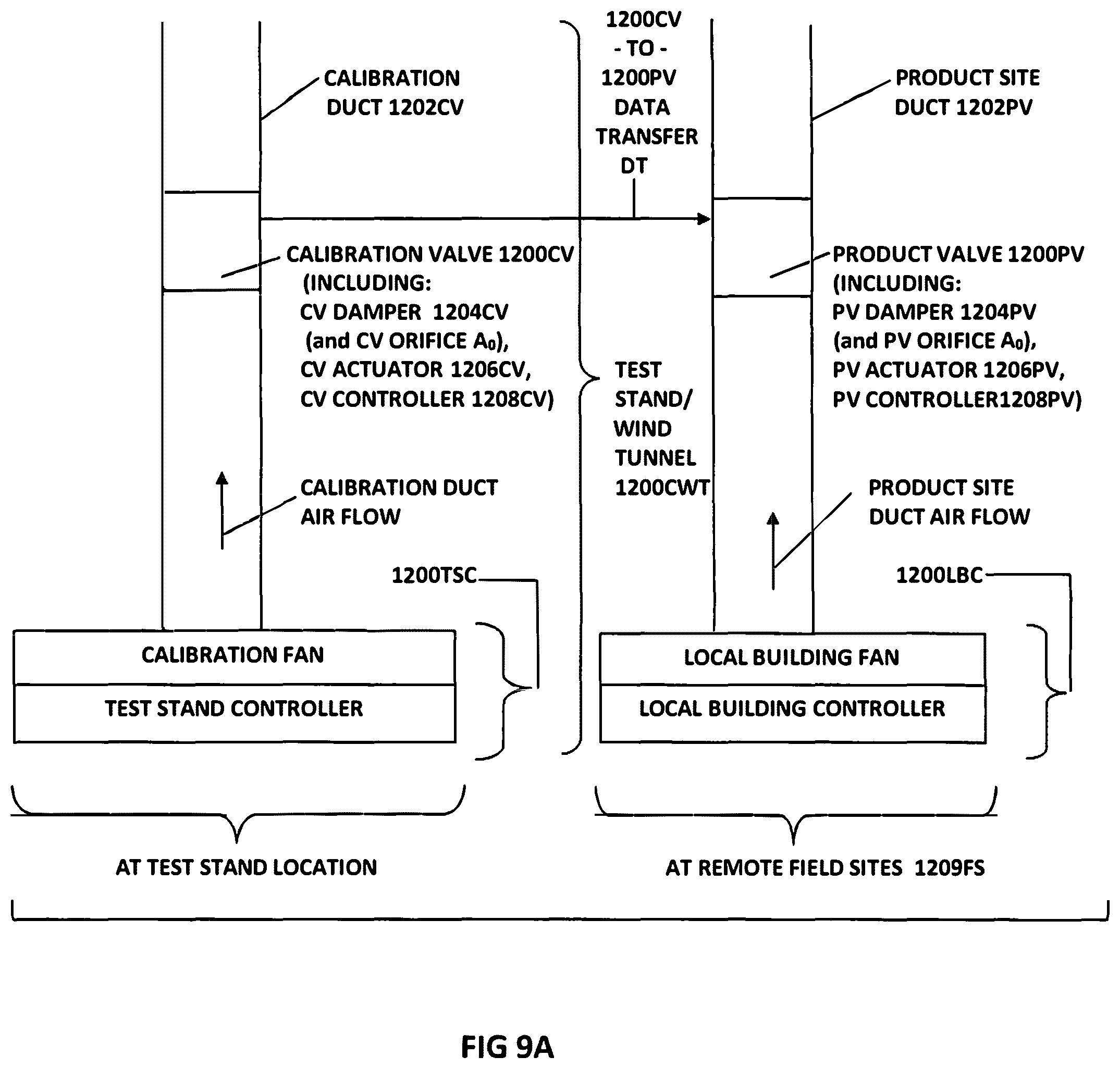 Patent US11815923 Figure 15 – Fluid flow device with discrete point calibration flow rate-based remote calibration system and method