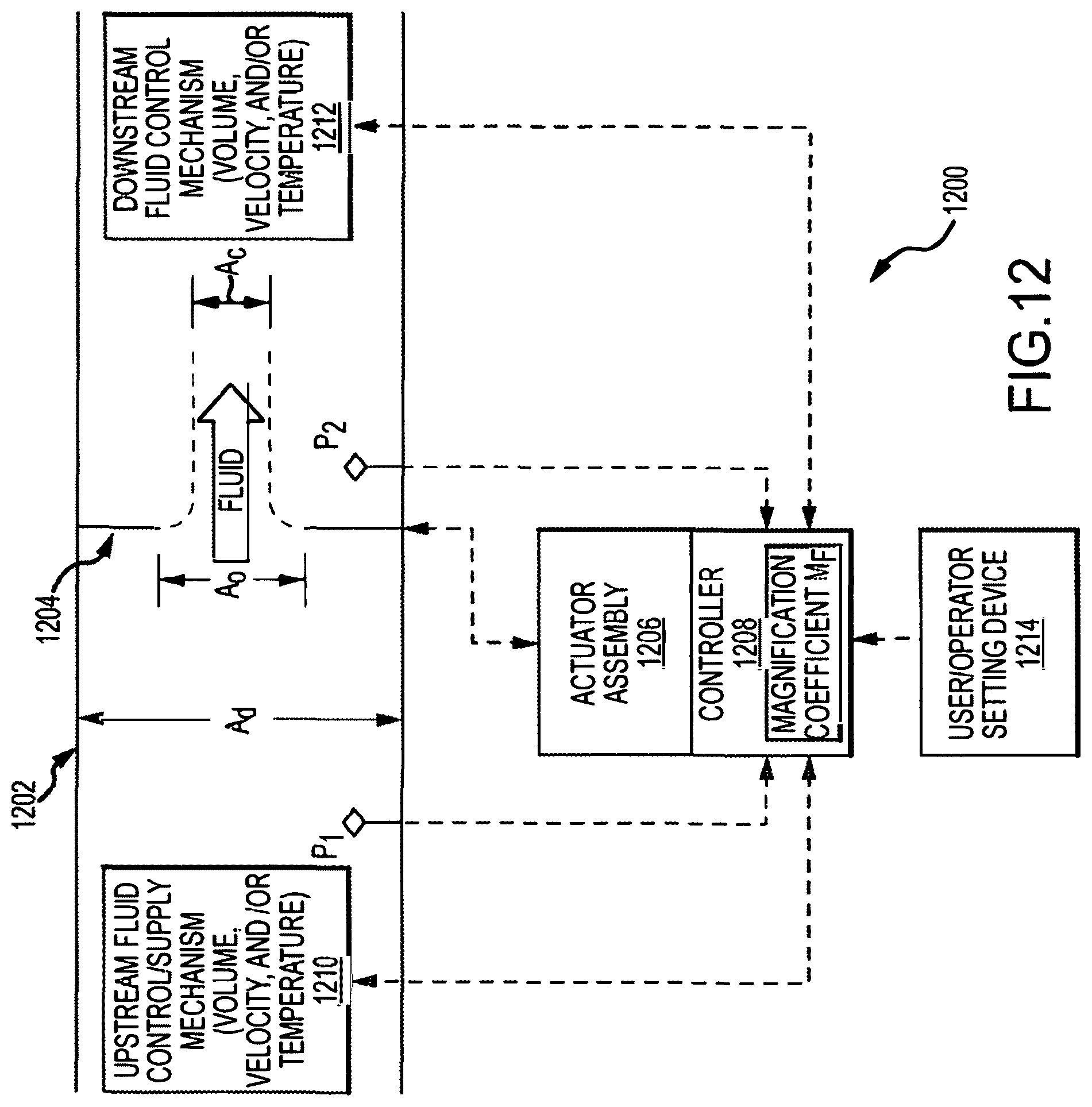 Patent US11815923 Figure 19 – Fluid flow device with discrete point calibration flow rate-based remote calibration system and method