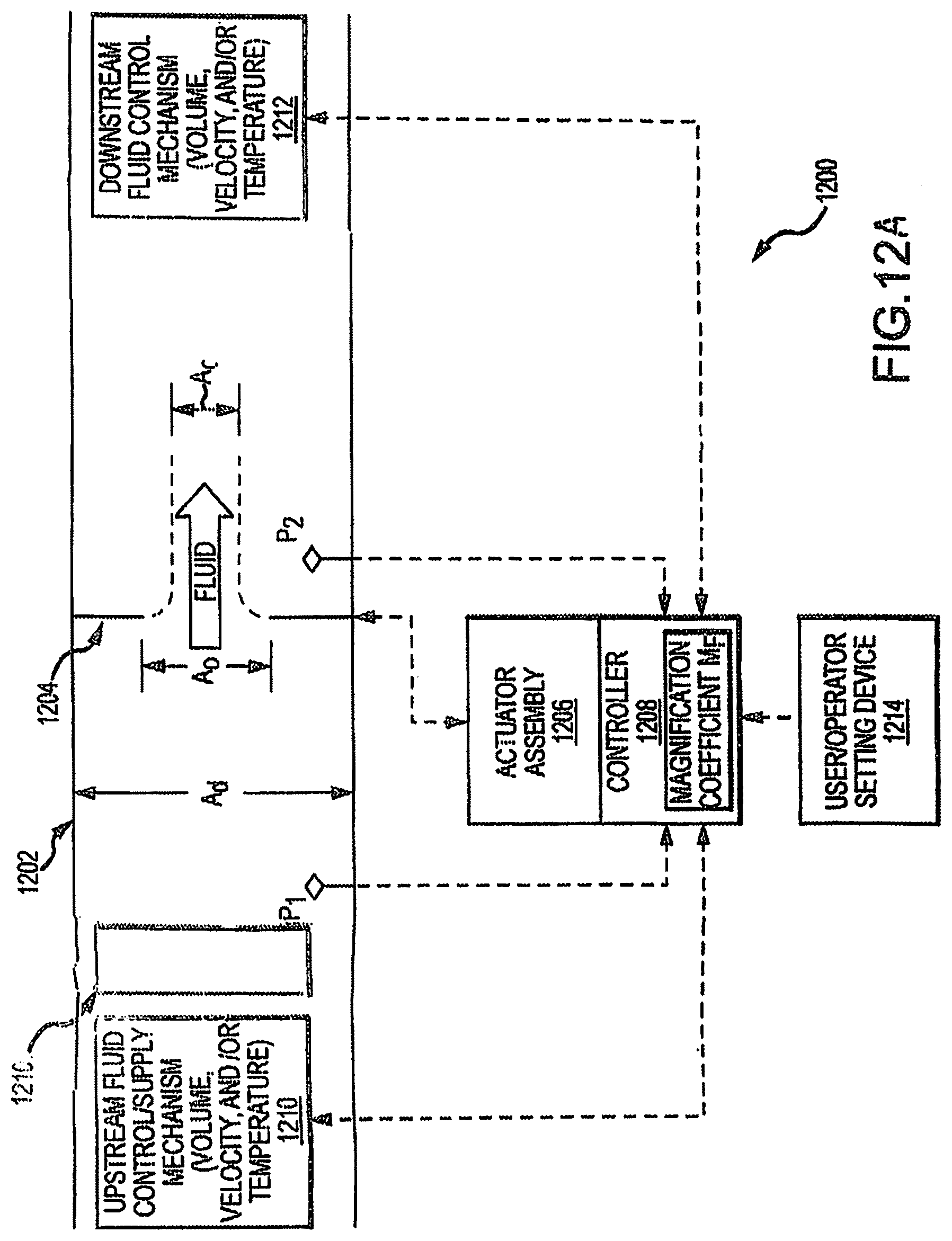 Patent US11815923 Figure 20 – Fluid flow device with discrete point calibration flow rate-based remote calibration system and method