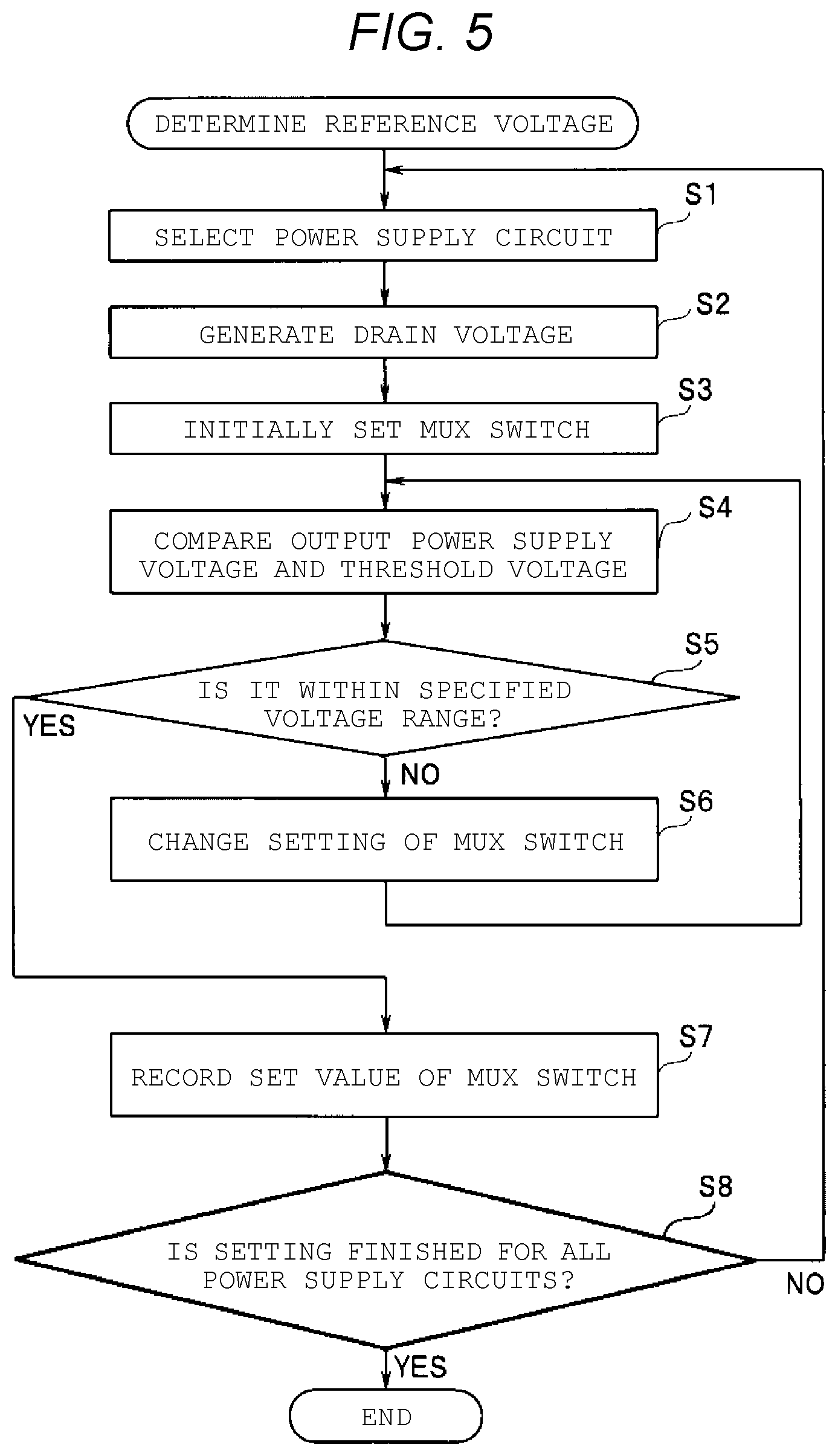 Patent US11815925 Figure 5 – Power source circuit, input and output circuit, semiconductor storage device, and power supply control method