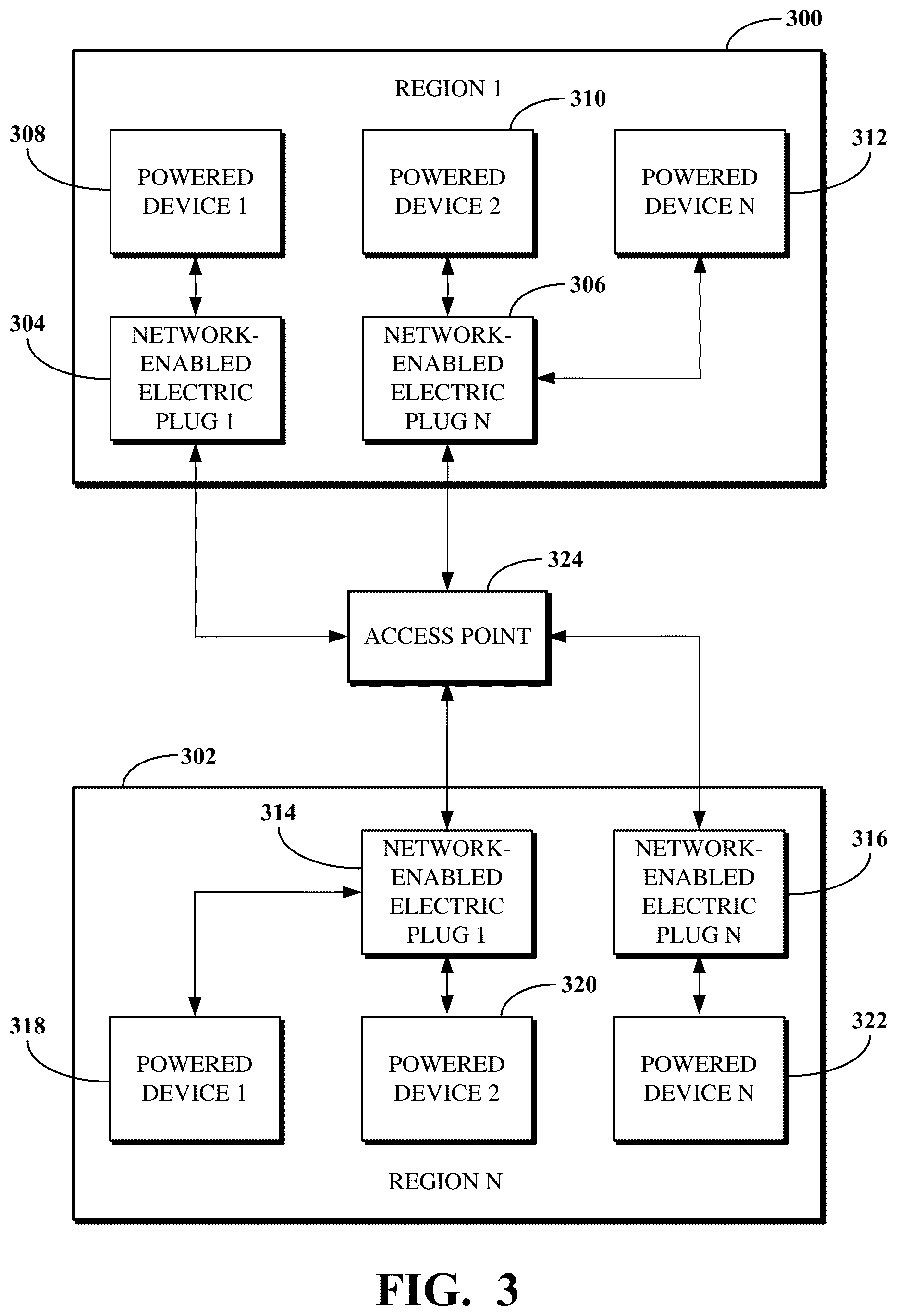 Patent US11815929 Figure 3 – Region-based electrical intelligence system