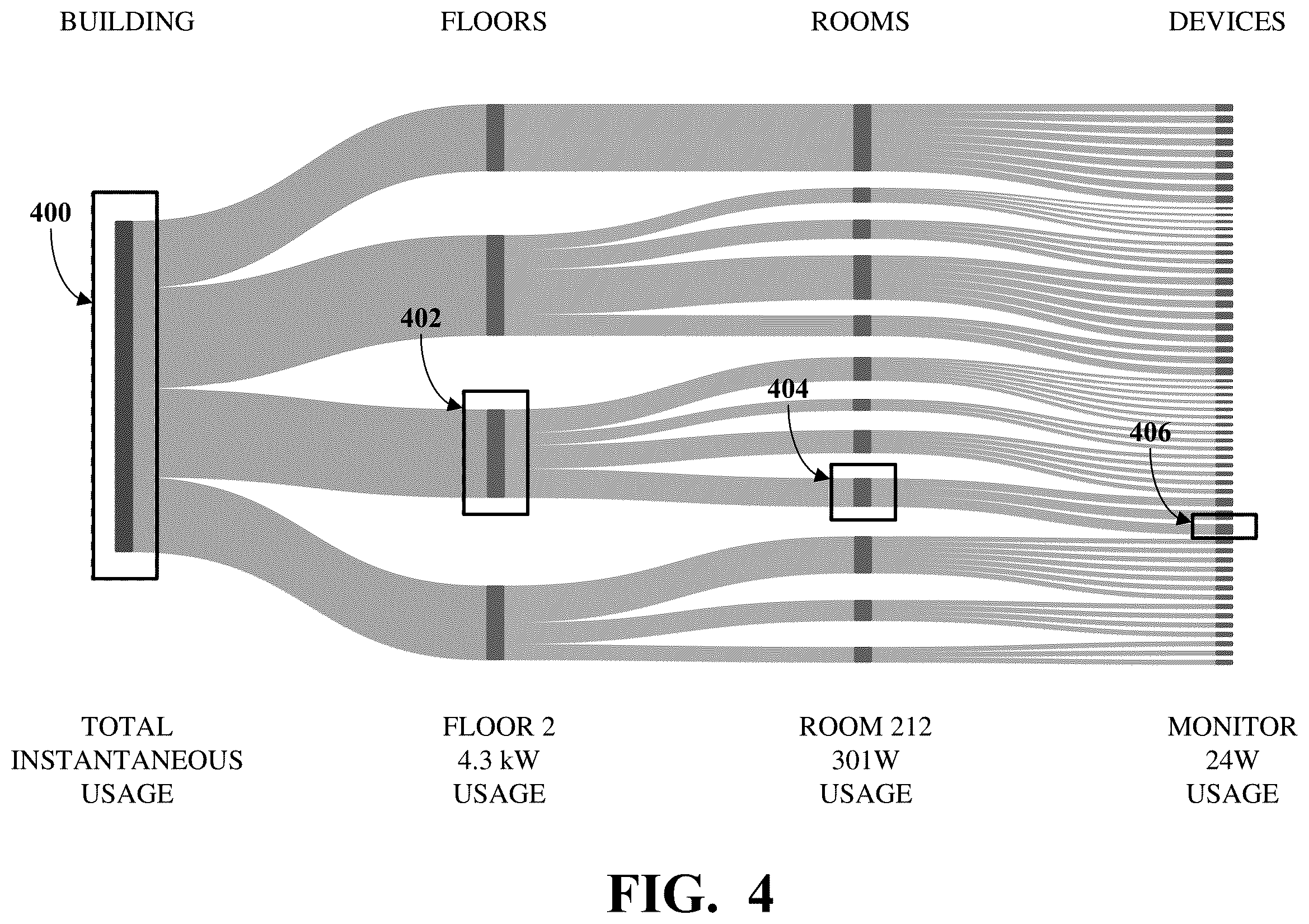 Patent US11815929 Figure 4 – Region-based electrical intelligence system