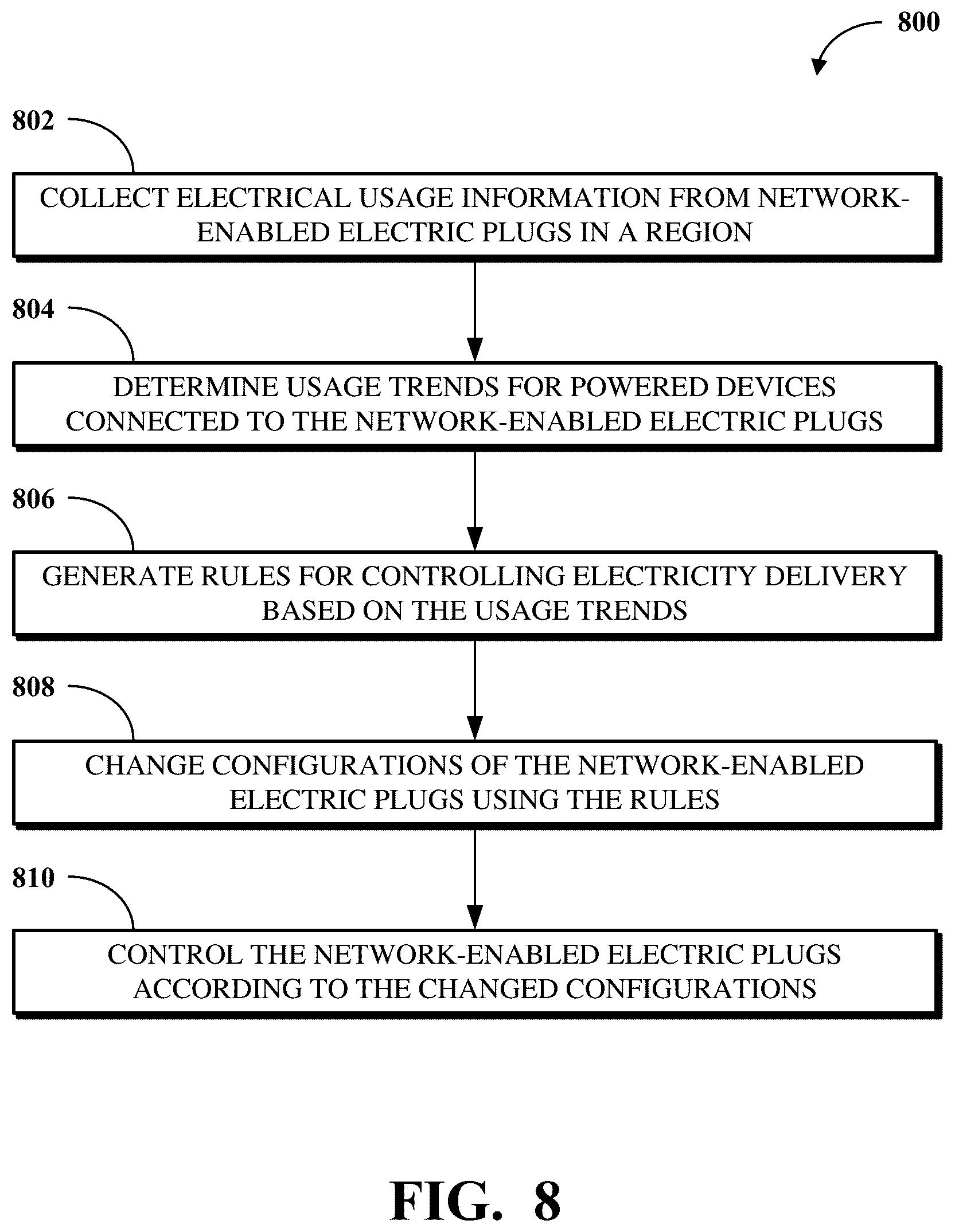 Patent US11815929 Figure 8 – Region-based electrical intelligence system