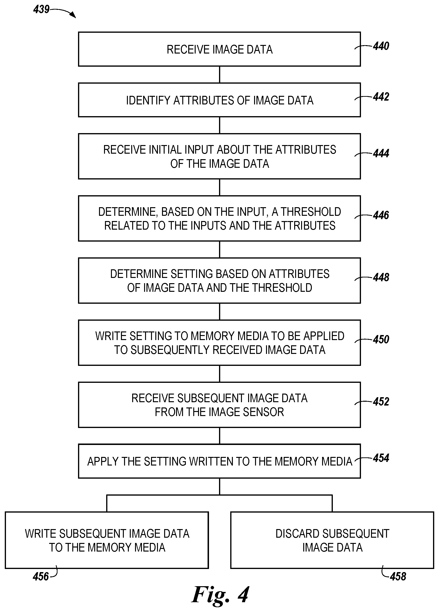 Patent US11815933 Figure 4 – Image data based media type selection based on a first identified attribute of the initial image data