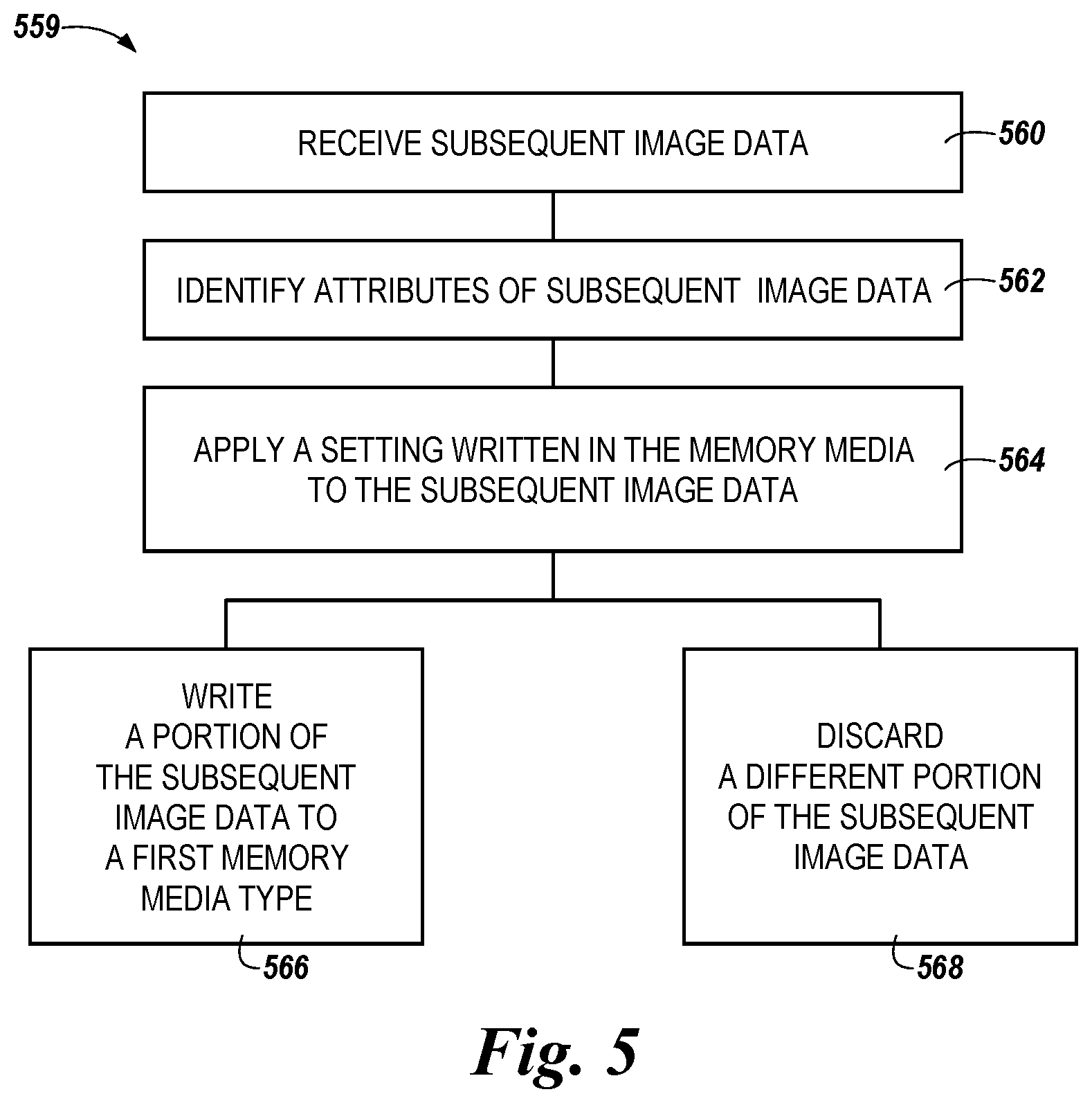 Patent US11815933 Figure 5 – Image data based media type selection based on a first identified attribute of the initial image data