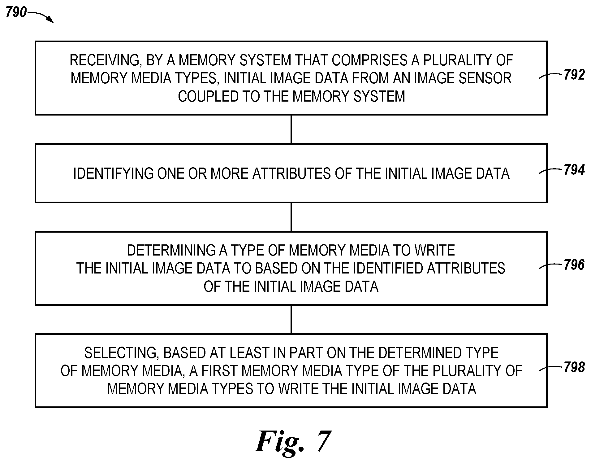 Patent US11815933 Figure 7 – Image data based media type selection based on a first identified attribute of the initial image data