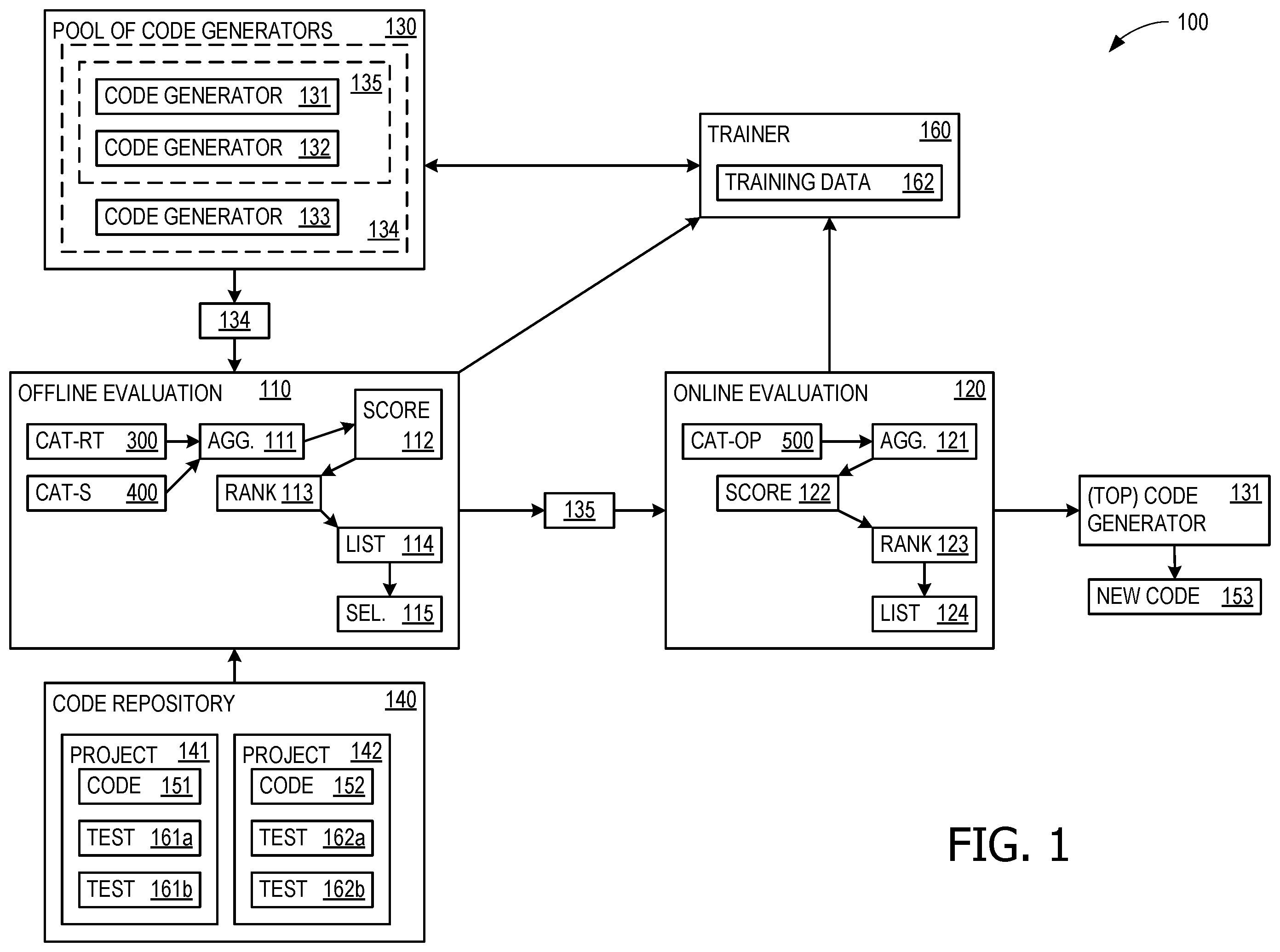 Patent US11815934 Figure 1 – Coding activity task (CAT) evaluation for source code generators