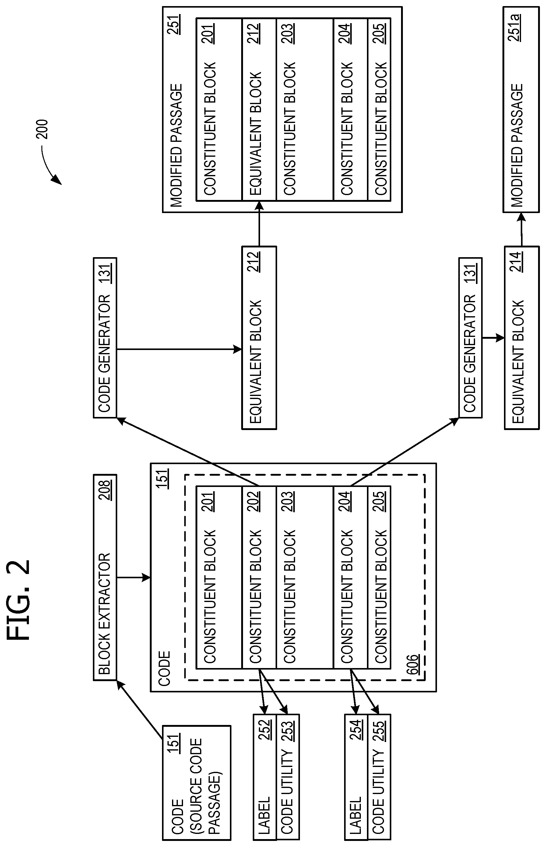 Patent US11815934 Figure 2 – Coding activity task (CAT) evaluation for source code generators