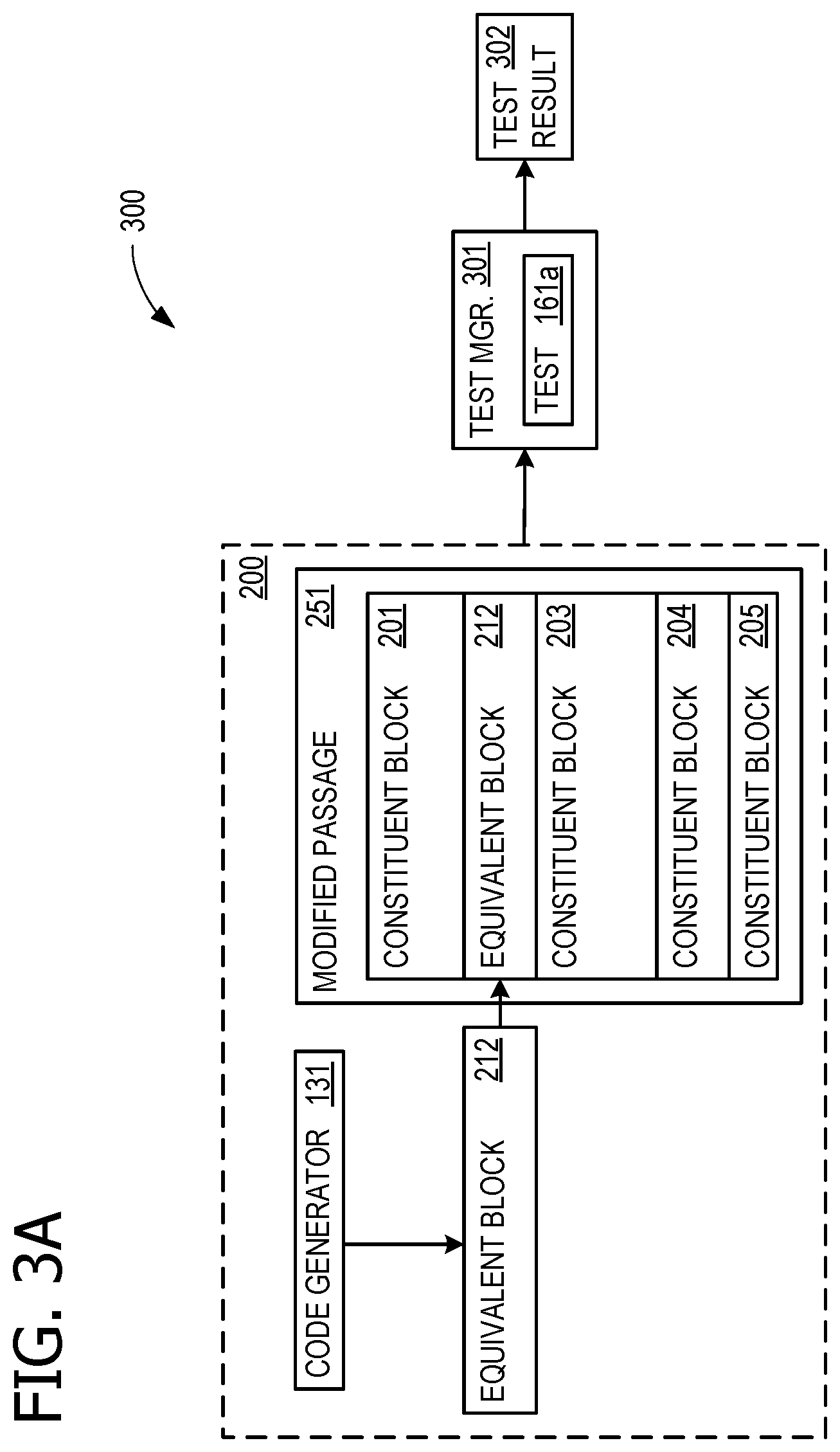 Patent US11815934 Figure 3 – Coding activity task (CAT) evaluation for source code generators