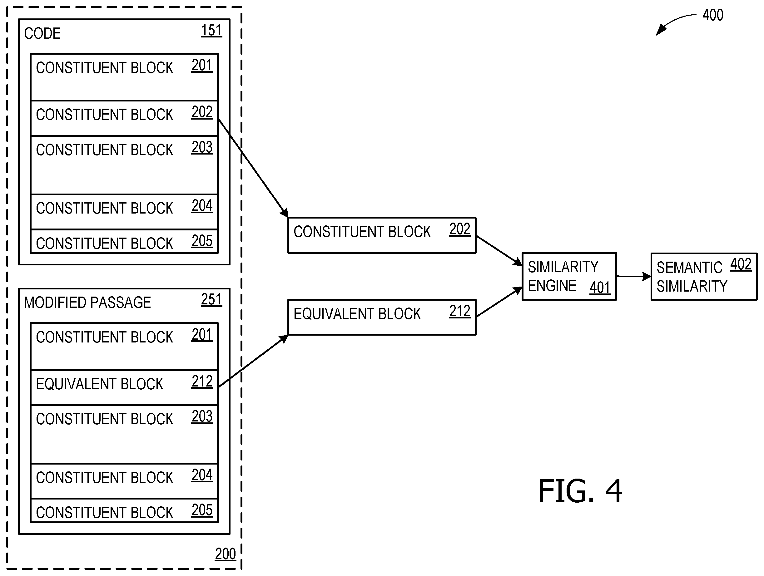 Patent US11815934 Figure 5 – Coding activity task (CAT) evaluation for source code generators
