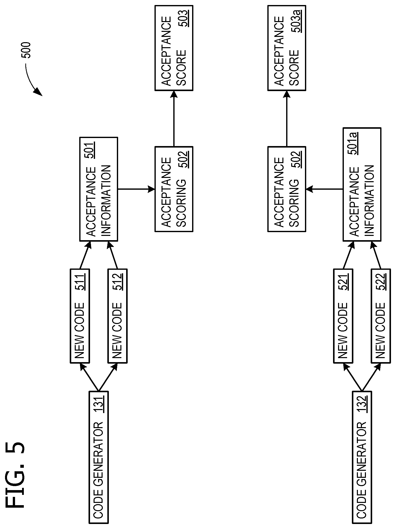 Patent US11815934 Figure 6 – Coding activity task (CAT) evaluation for source code generators