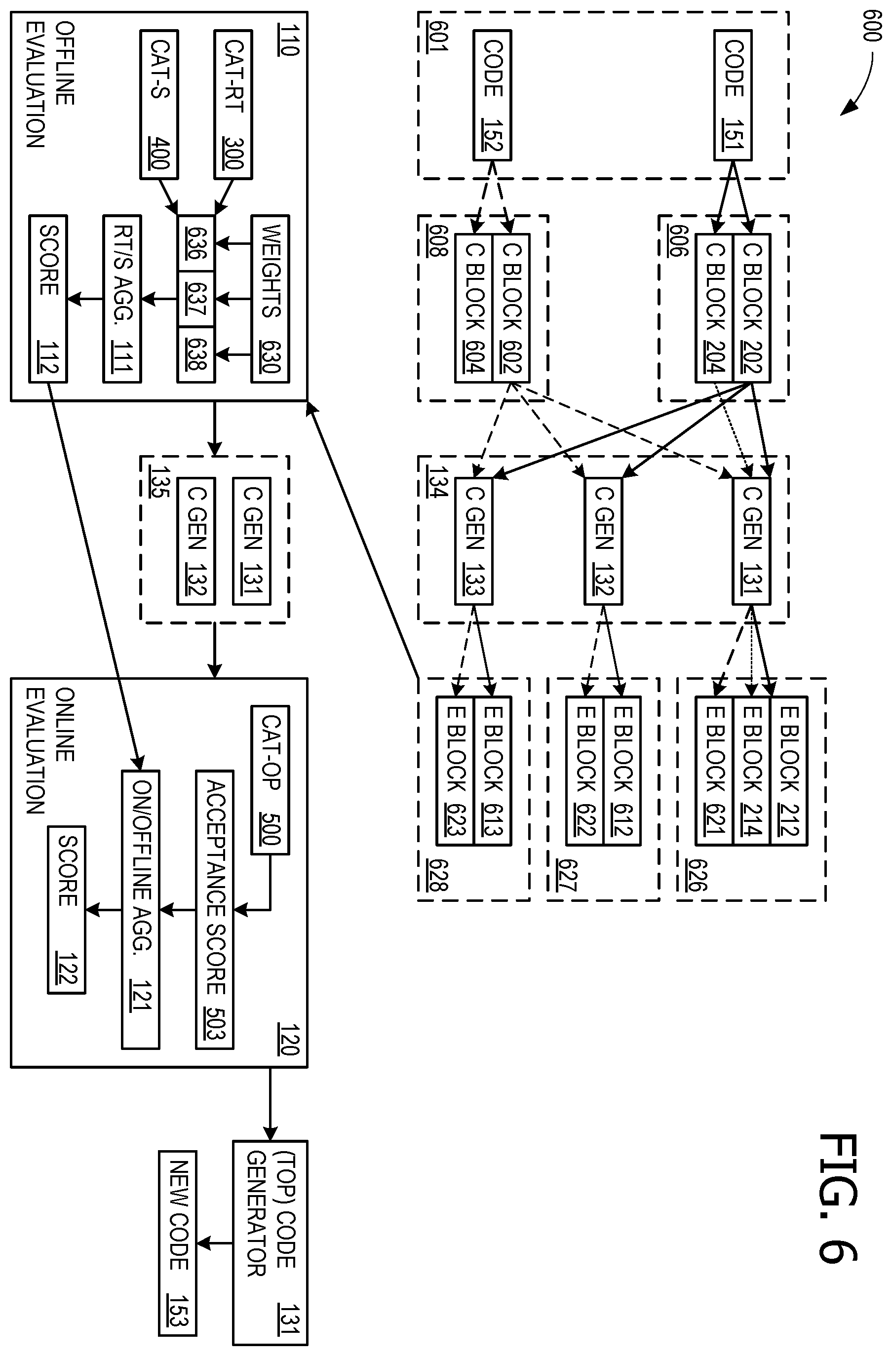 Patent US11815934 Figure 7 – Coding activity task (CAT) evaluation for source code generators