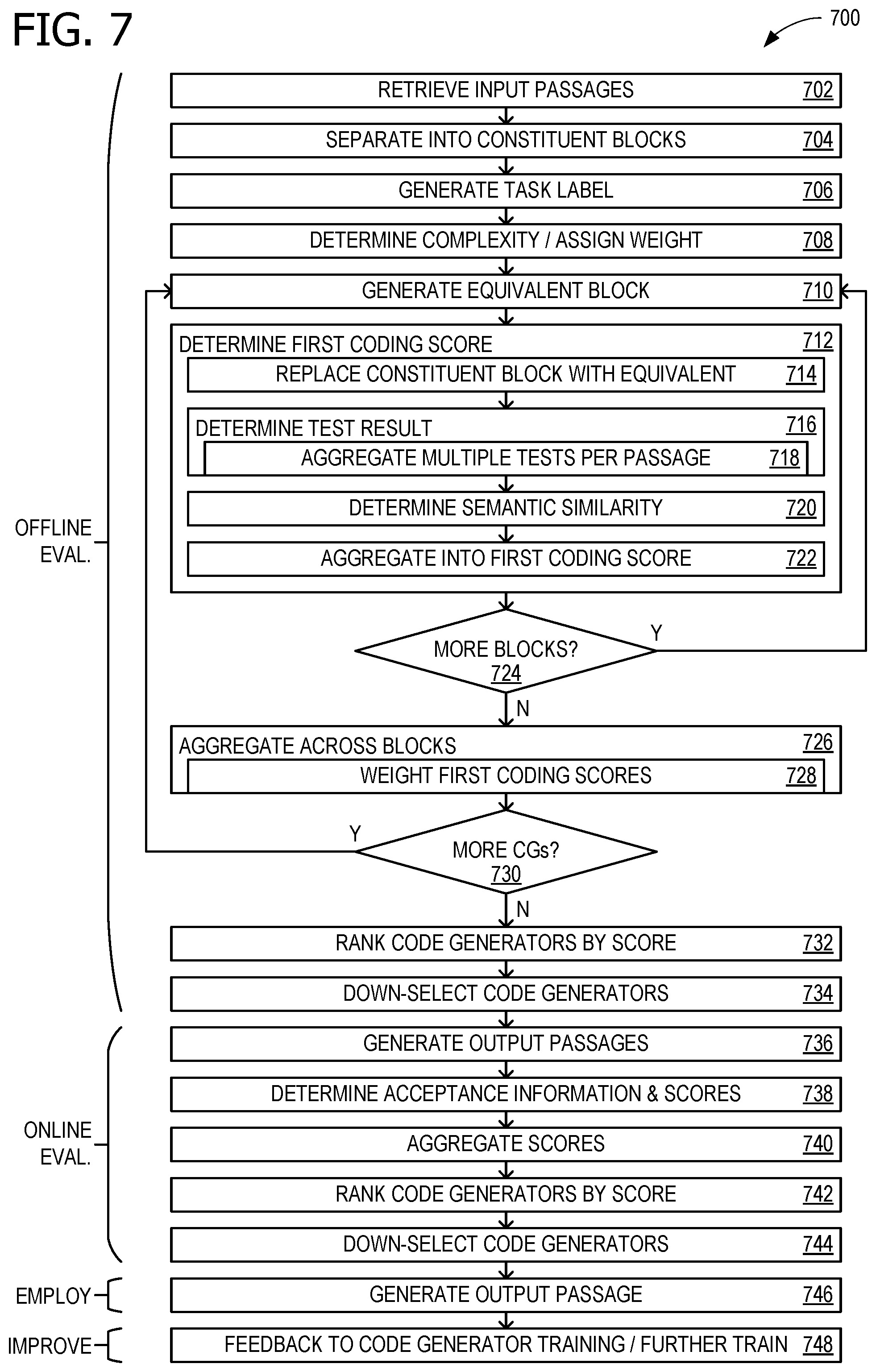 Patent US11815934 Figure 8 – Coding activity task (CAT) evaluation for source code generators