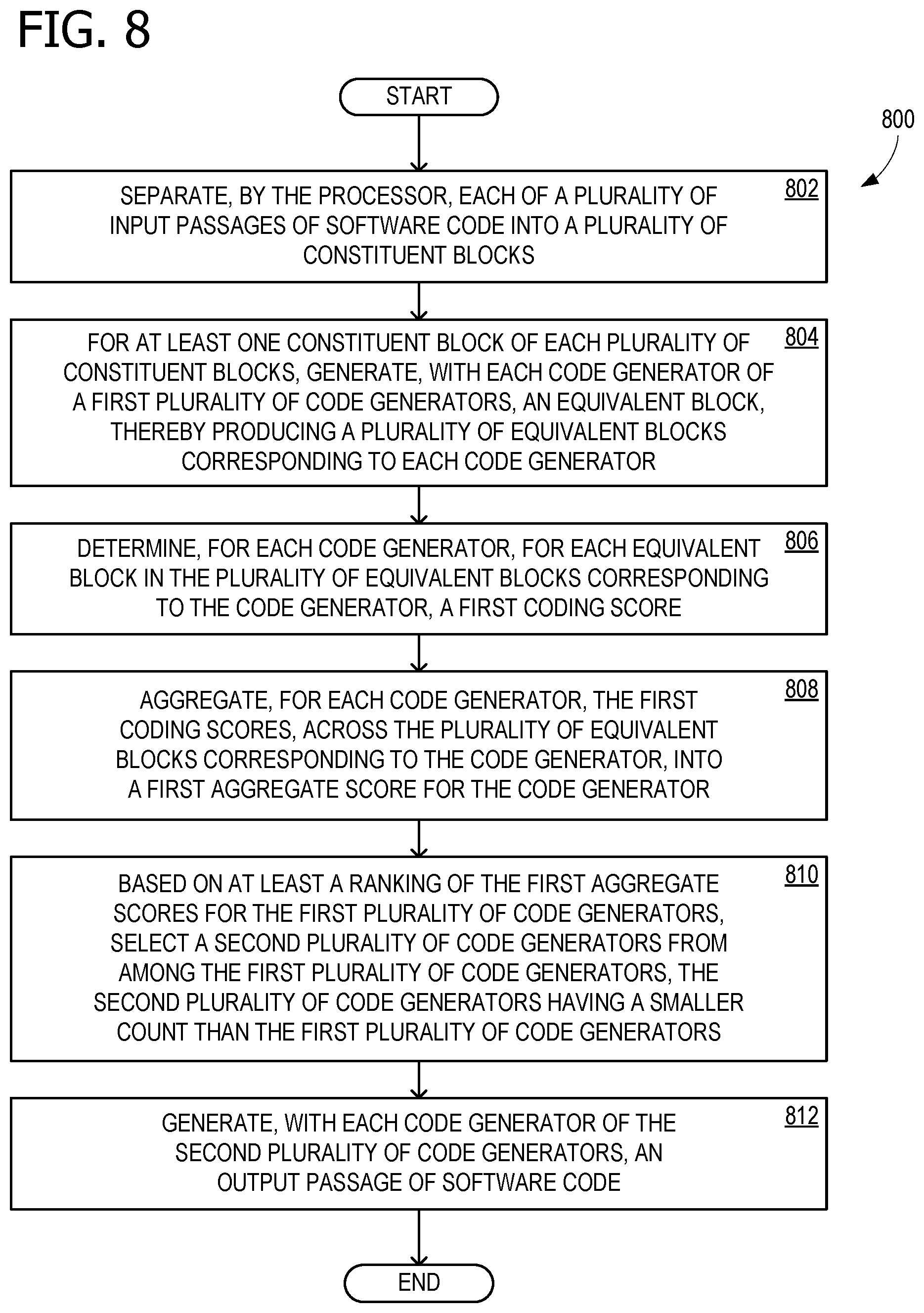 Patent US11815934 Figure 9 – Coding activity task (CAT) evaluation for source code generators
