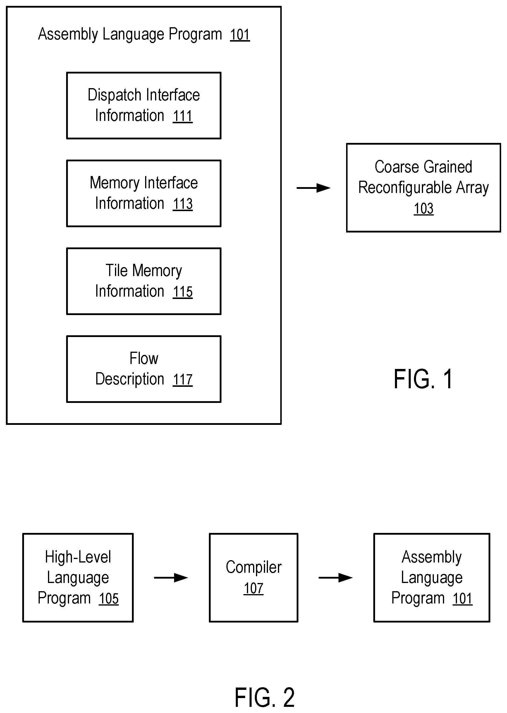 Patent US11815935 Figure 1 – Programming a coarse grained reconfigurable array through description of data flow graphs