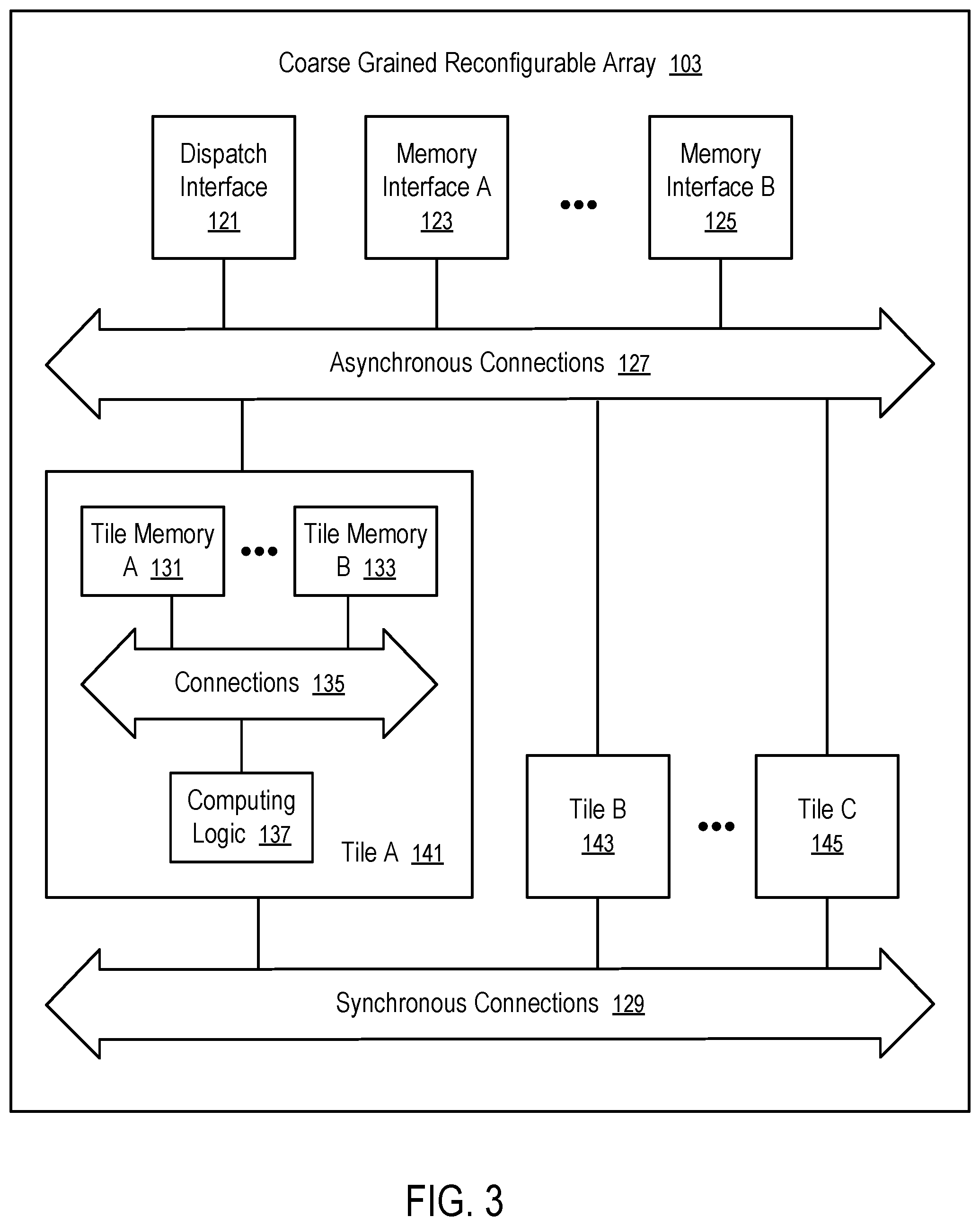 Patent US11815935 Figure 2 – Programming a coarse grained reconfigurable array through description of data flow graphs